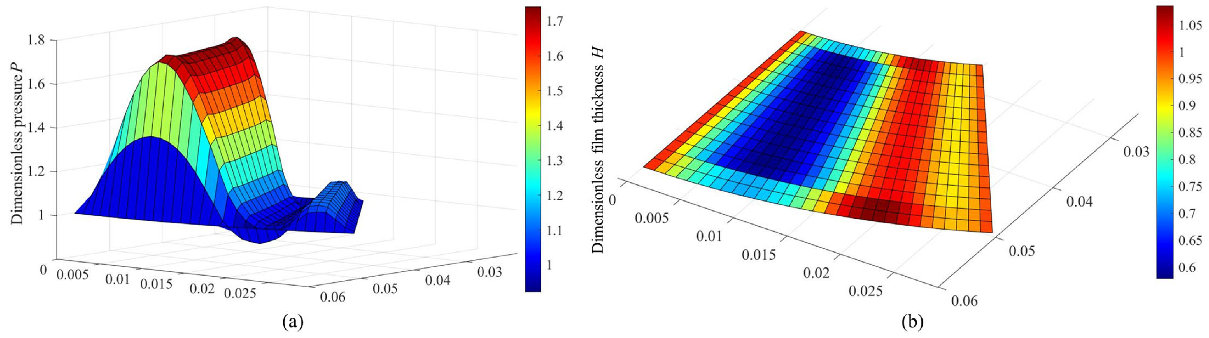 Lubricants 13 00285 g010