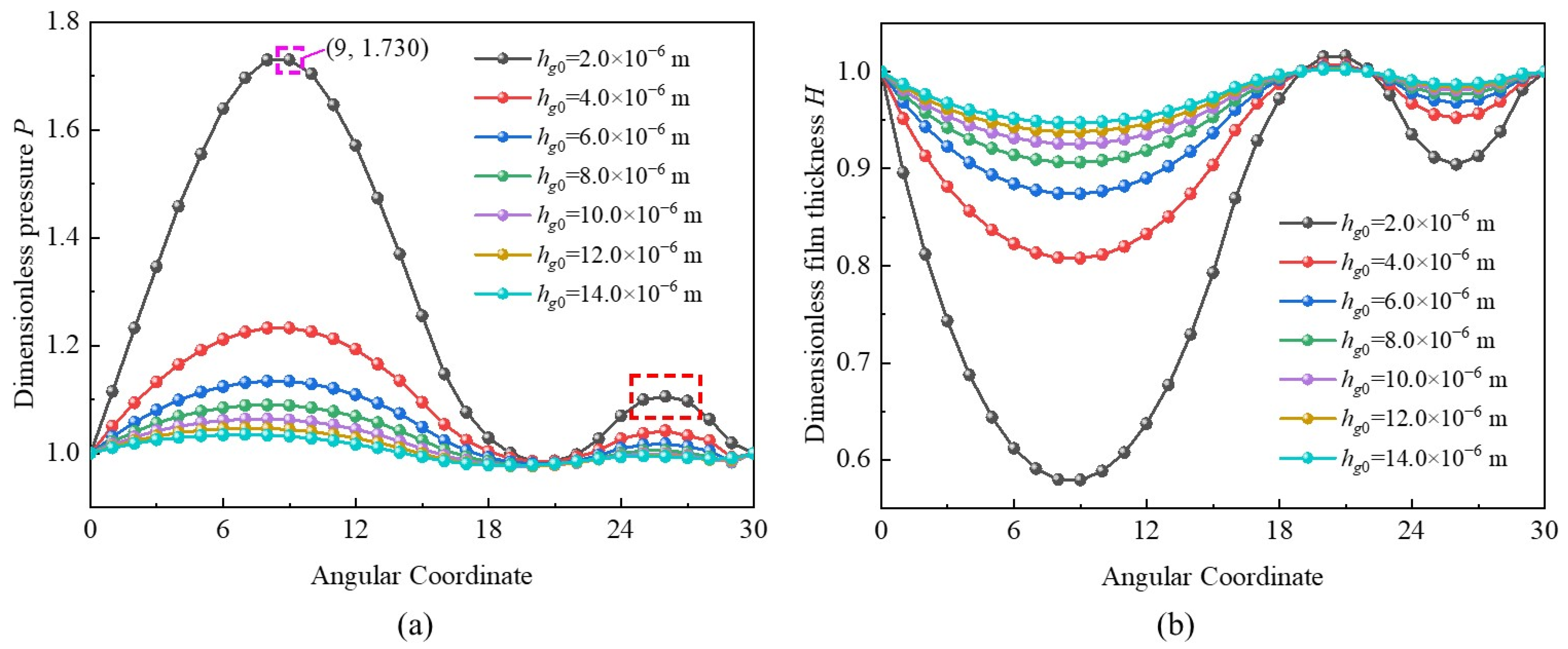 Lubricants 13 00285 g011