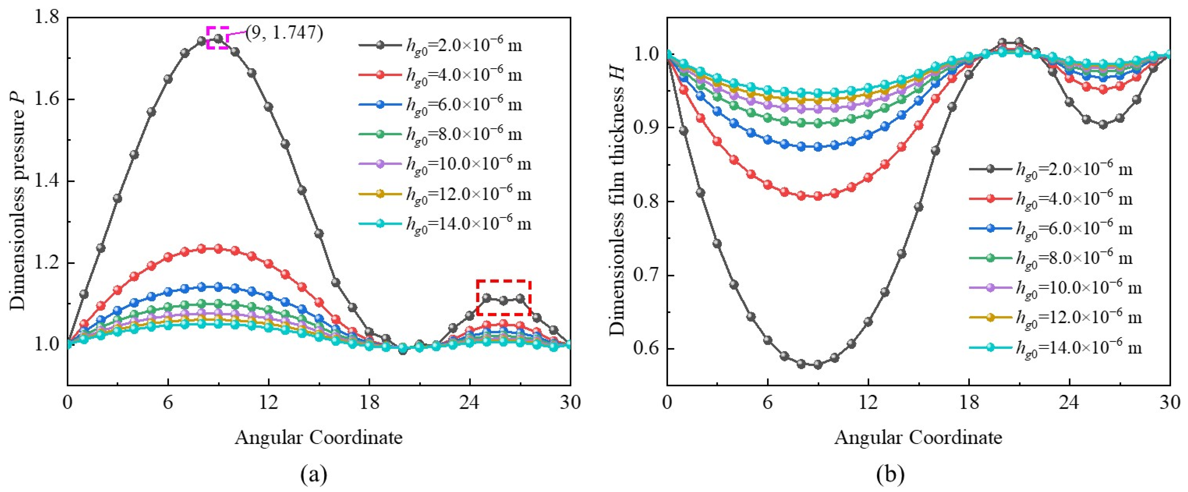 Lubricants 13 00285 g012