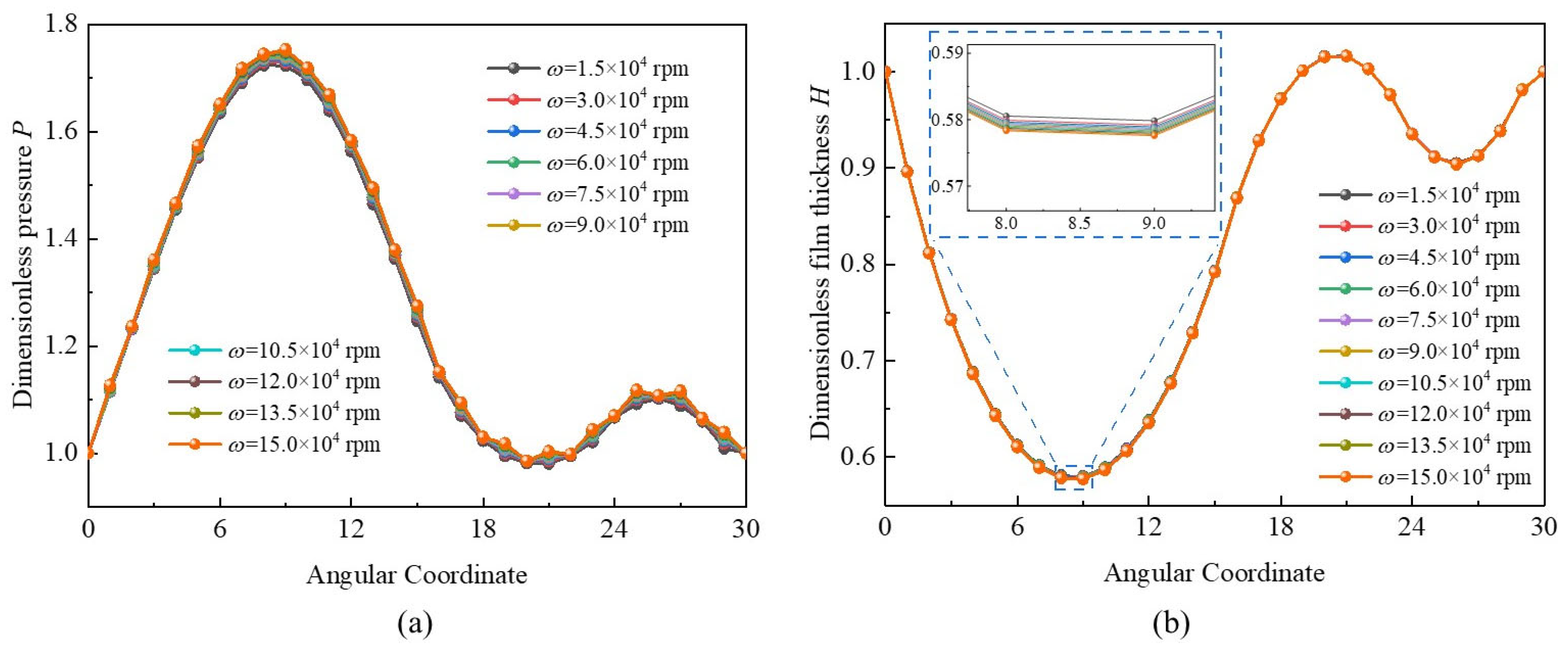 Lubricants 13 00285 g015