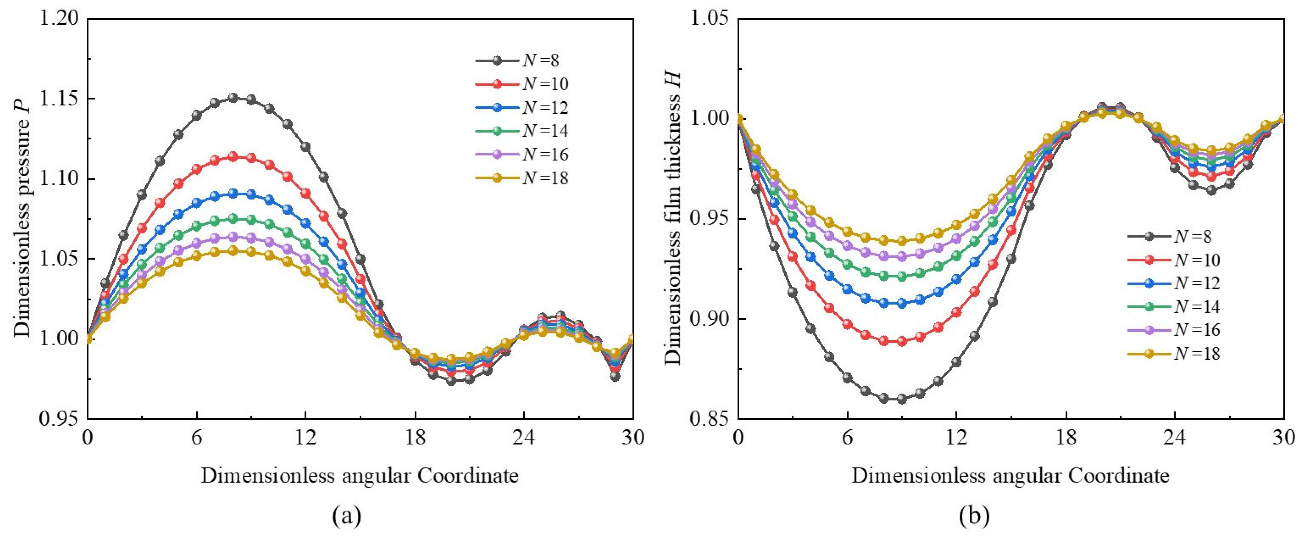 Lubricants 13 00285 g017