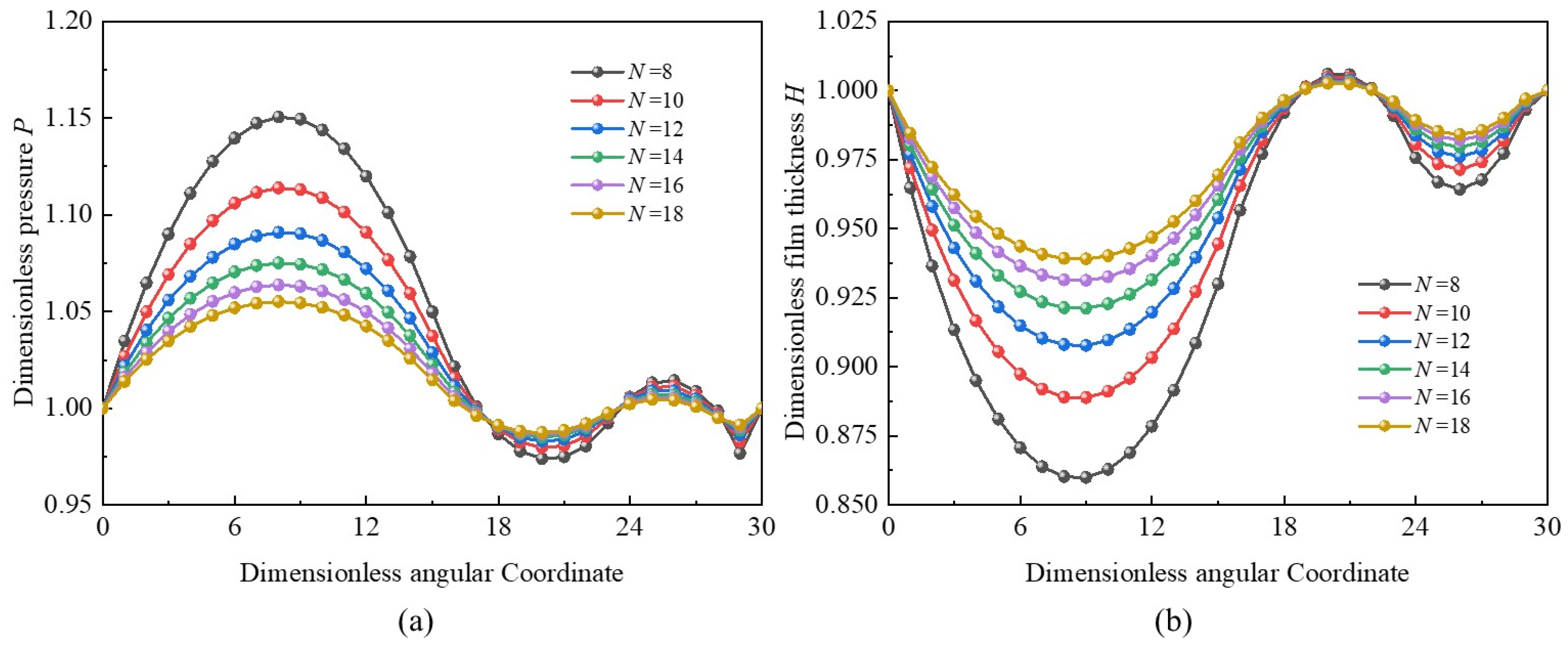 Lubricants 13 00285 g018