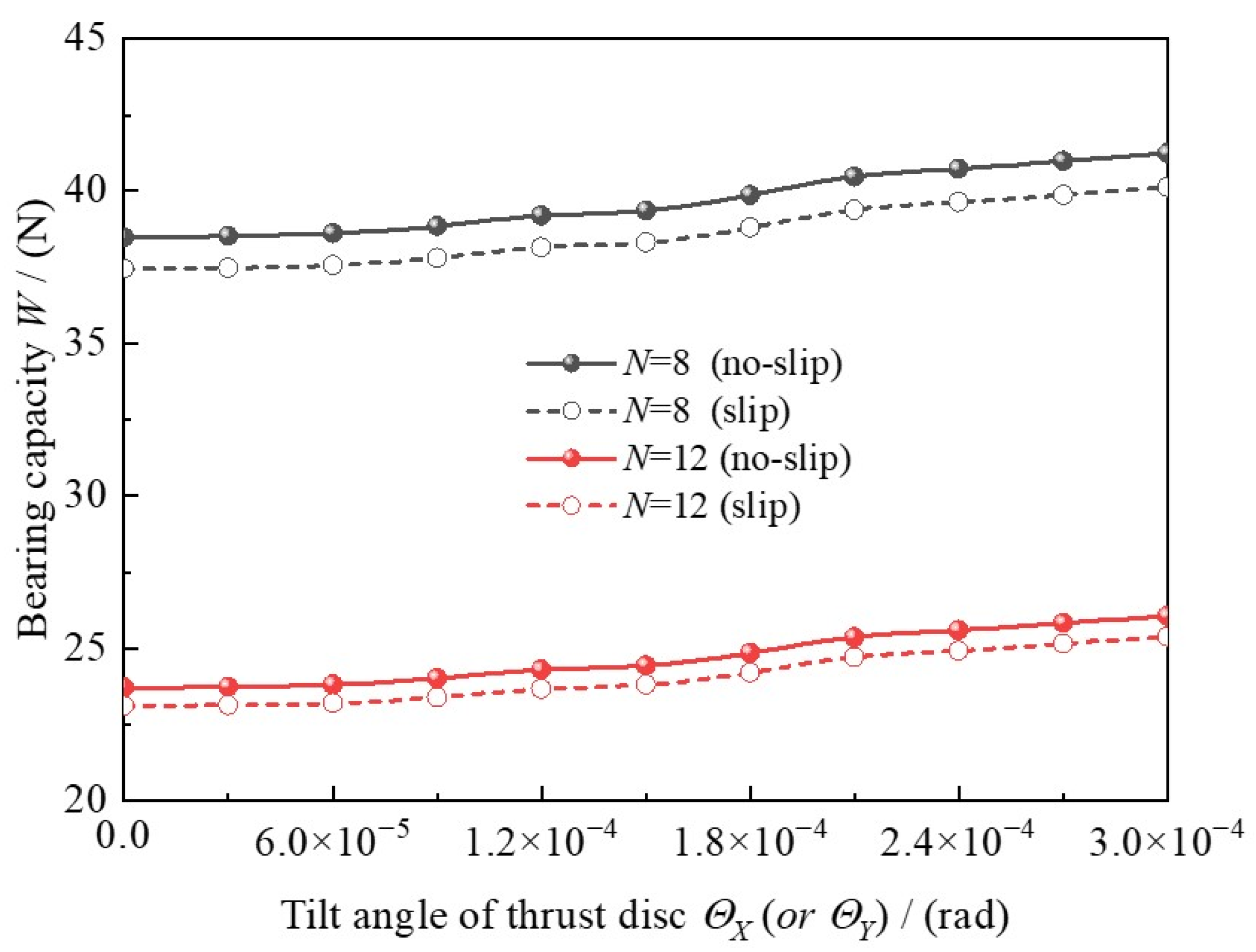 Lubricants 13 00285 g020