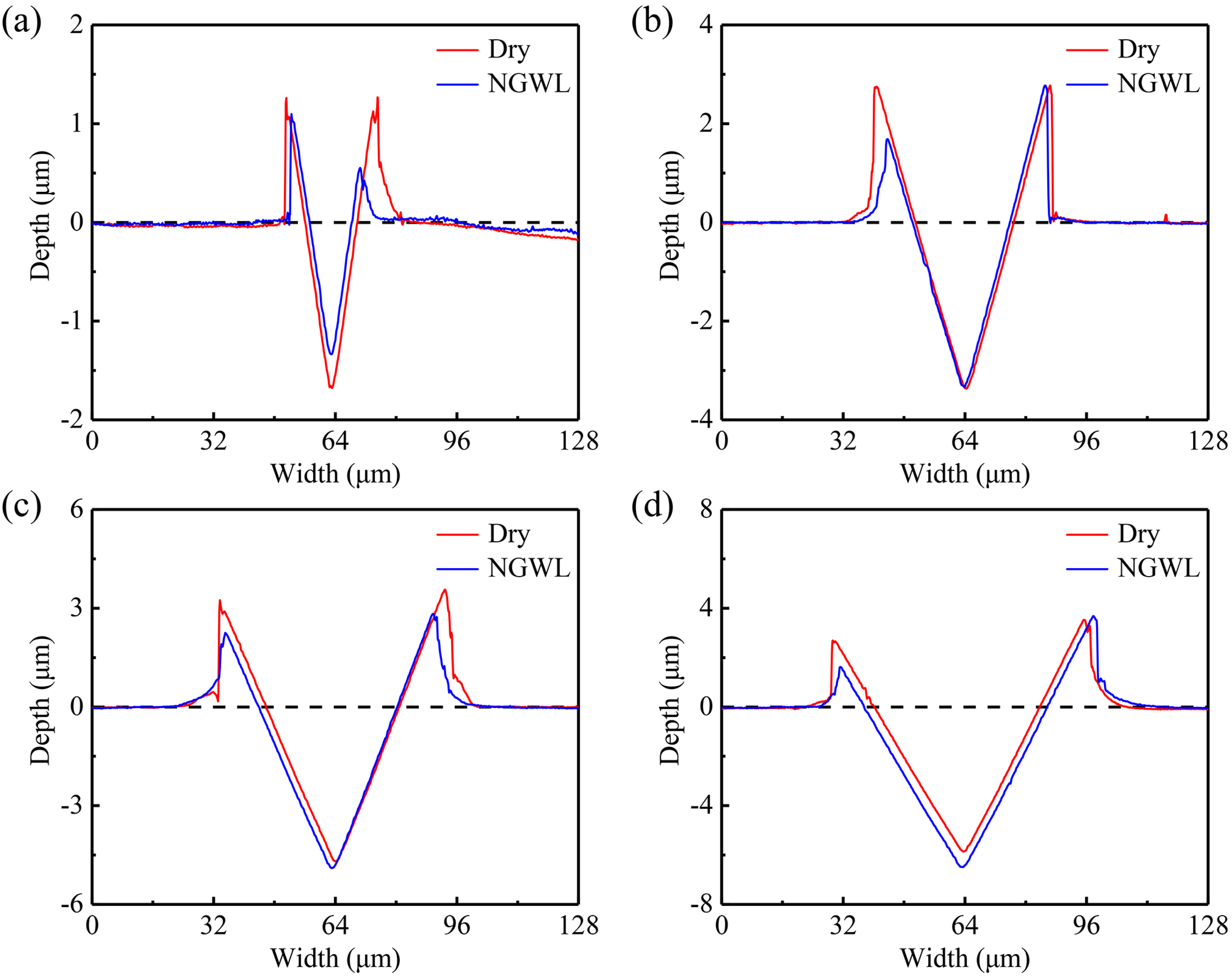 Lubricants 13 00286 g006