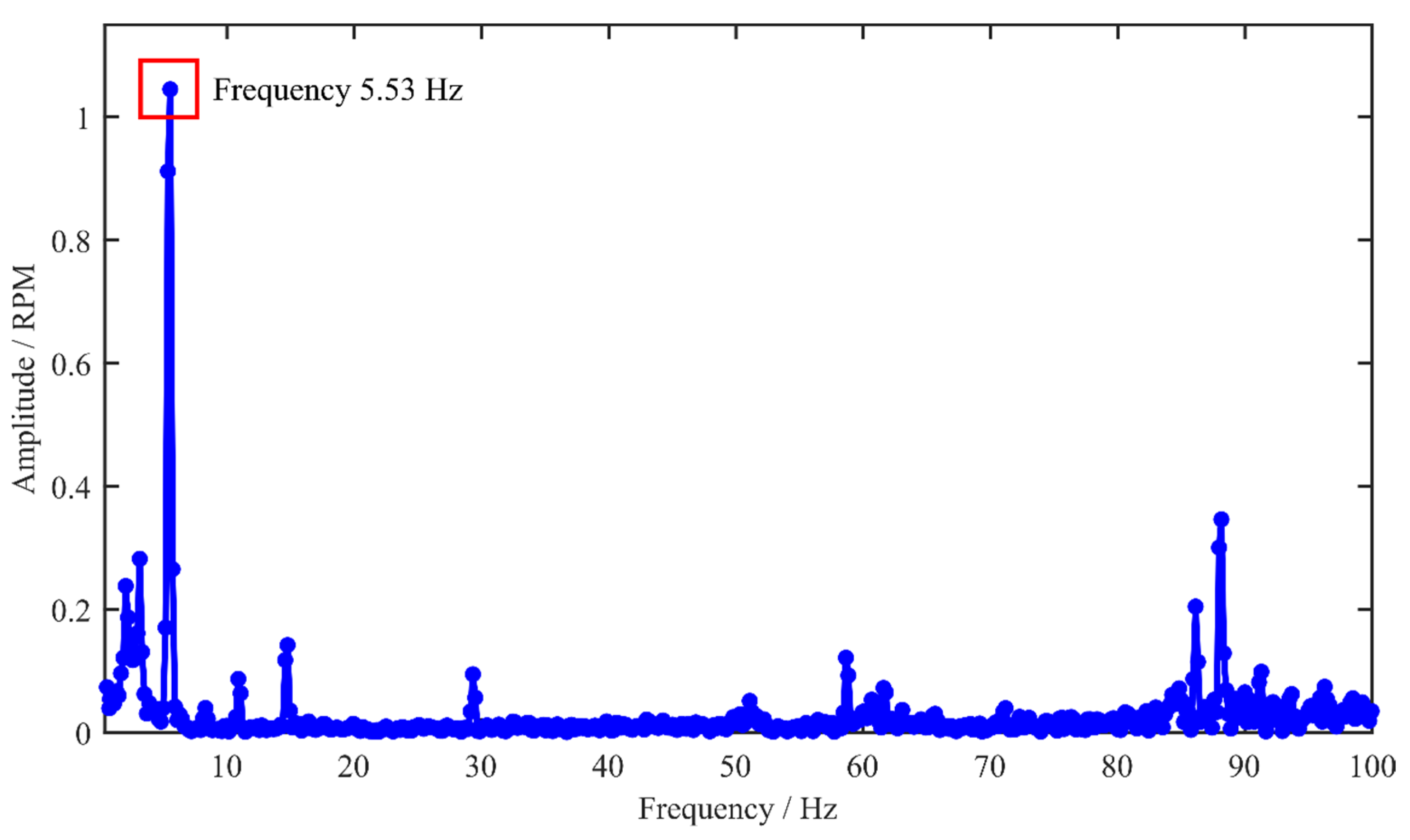 Lubricants 13 00287 g004