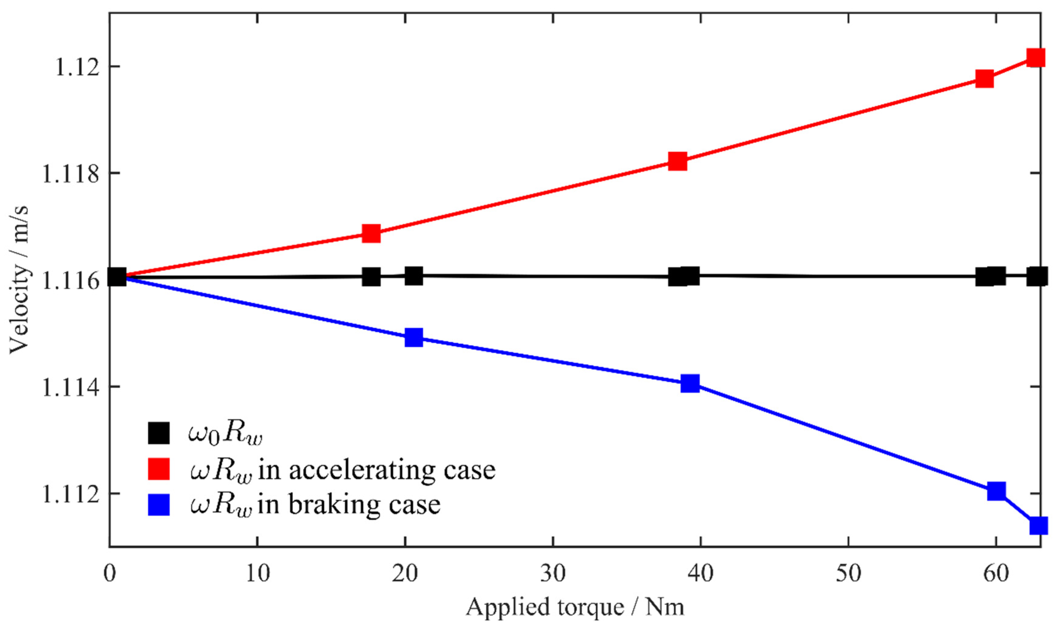 Lubricants 13 00287 g006
