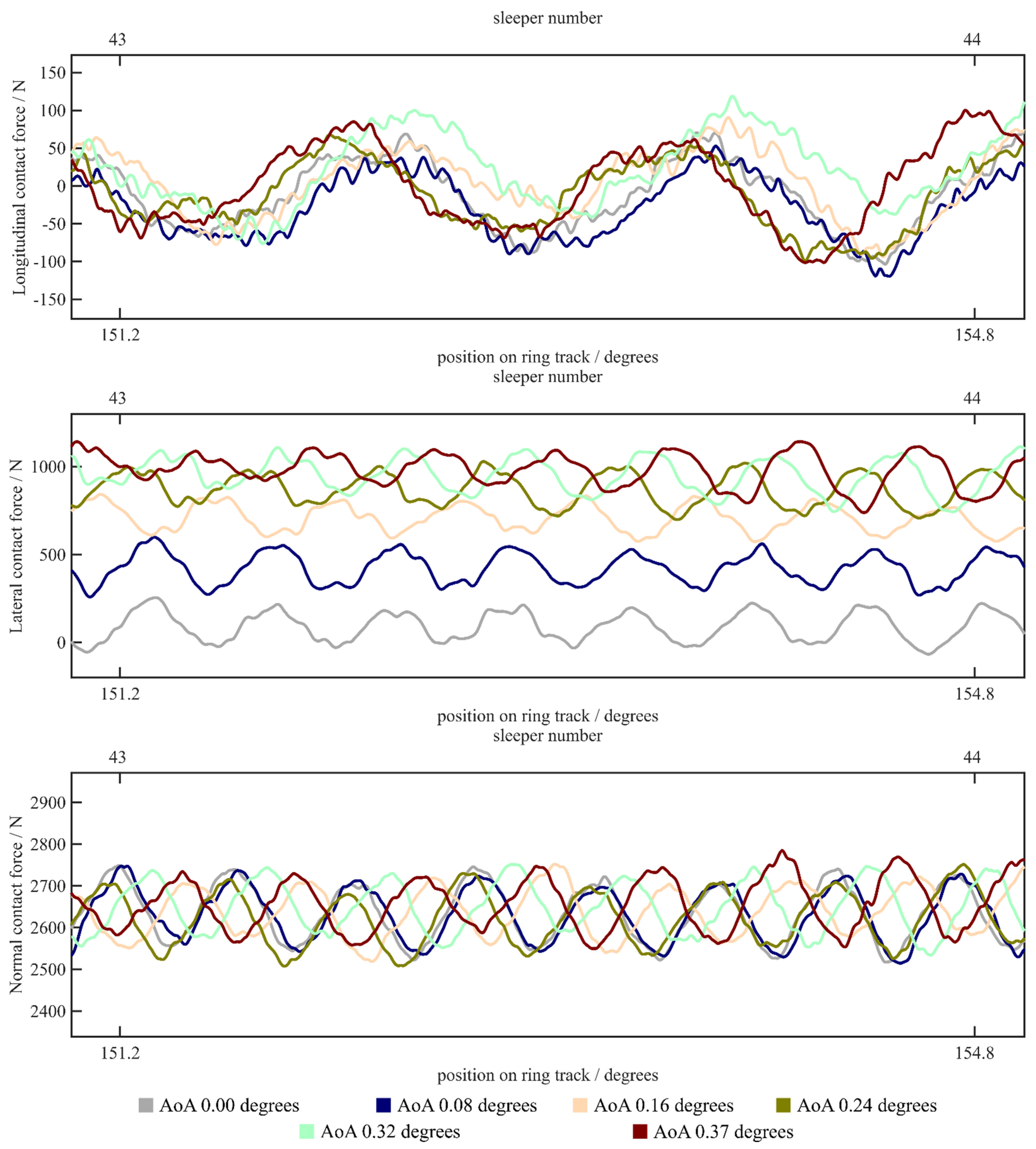 Lubricants 13 00287 g007