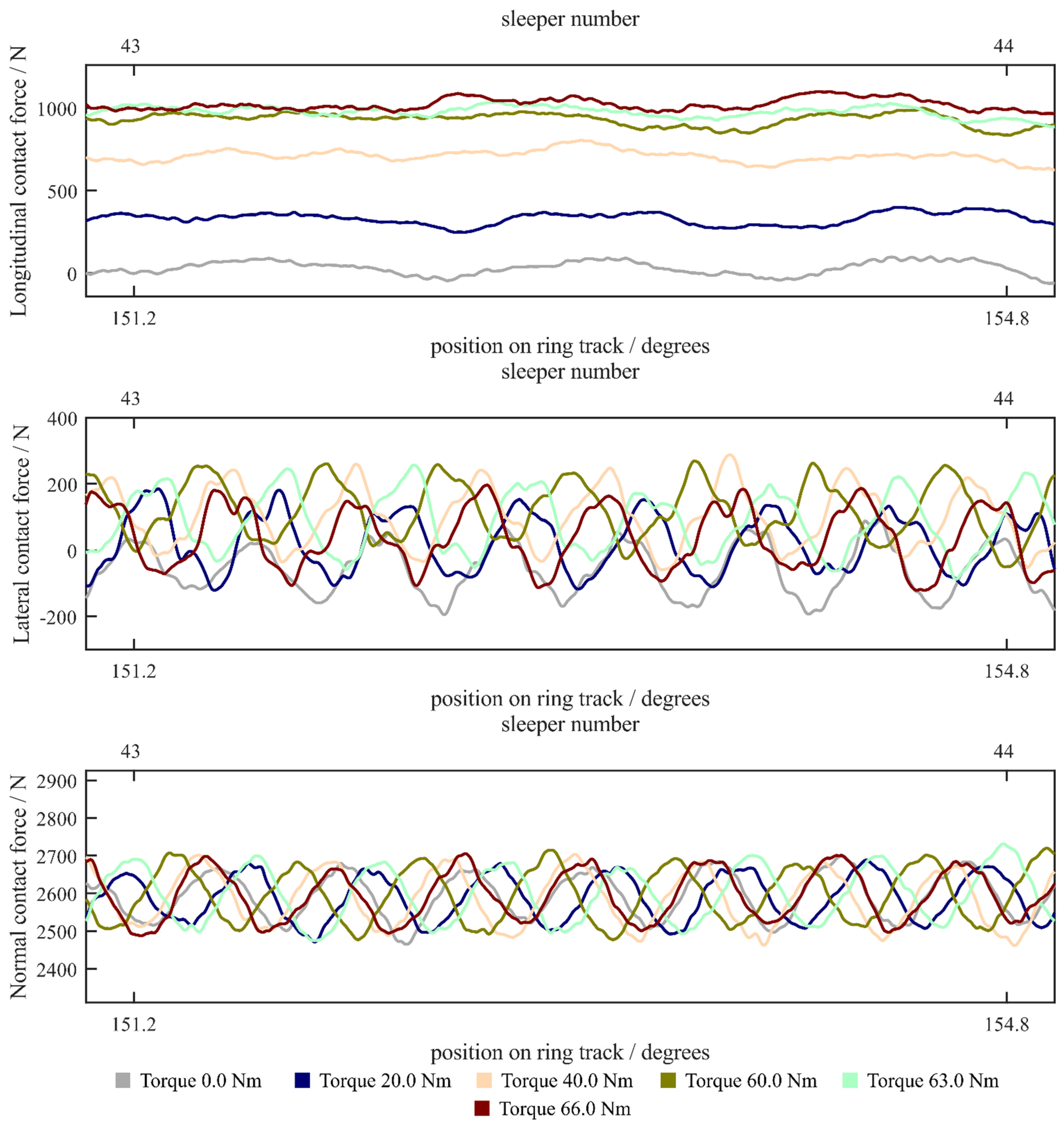 Lubricants 13 00287 g008