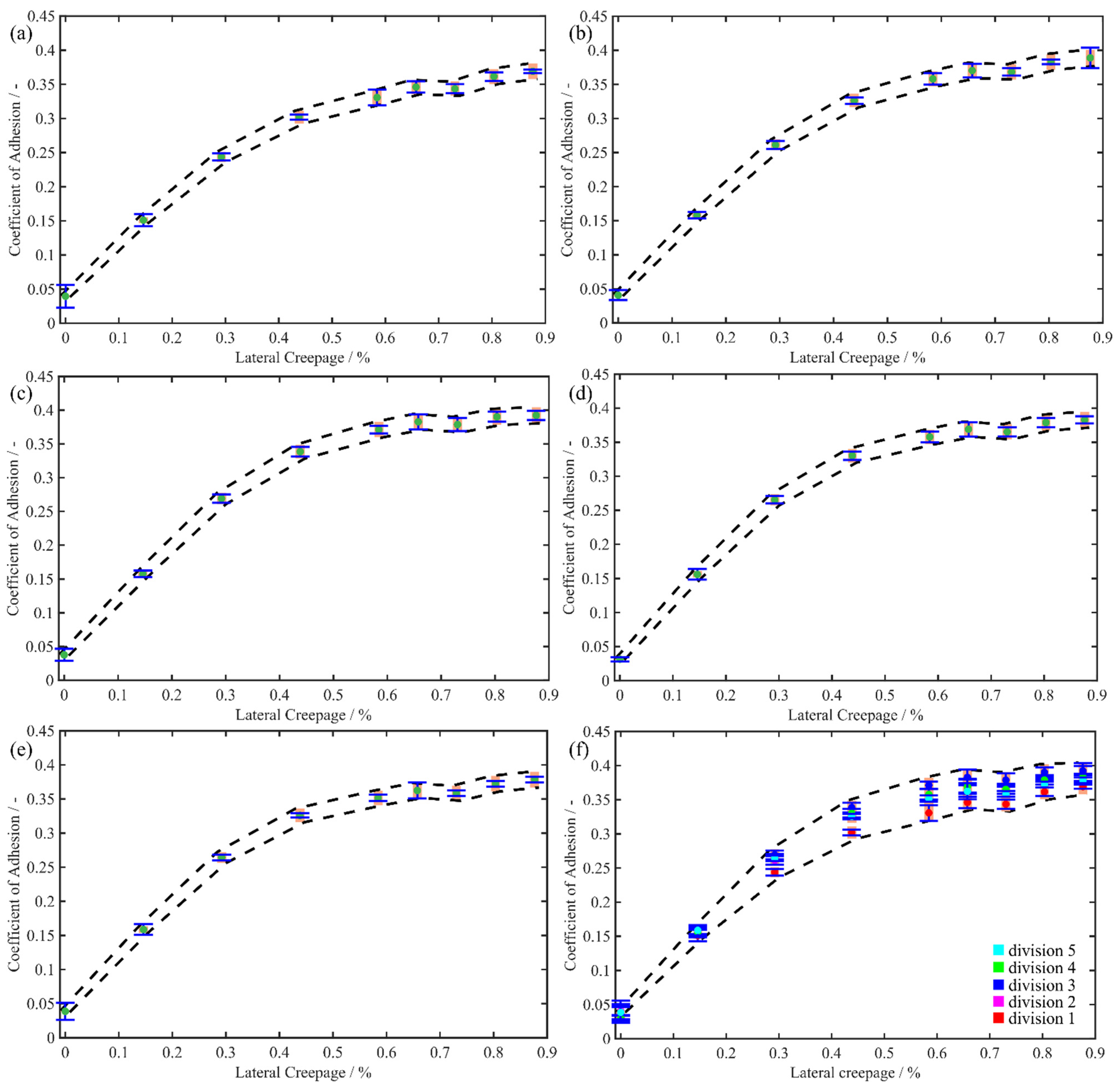 Lubricants 13 00287 g009