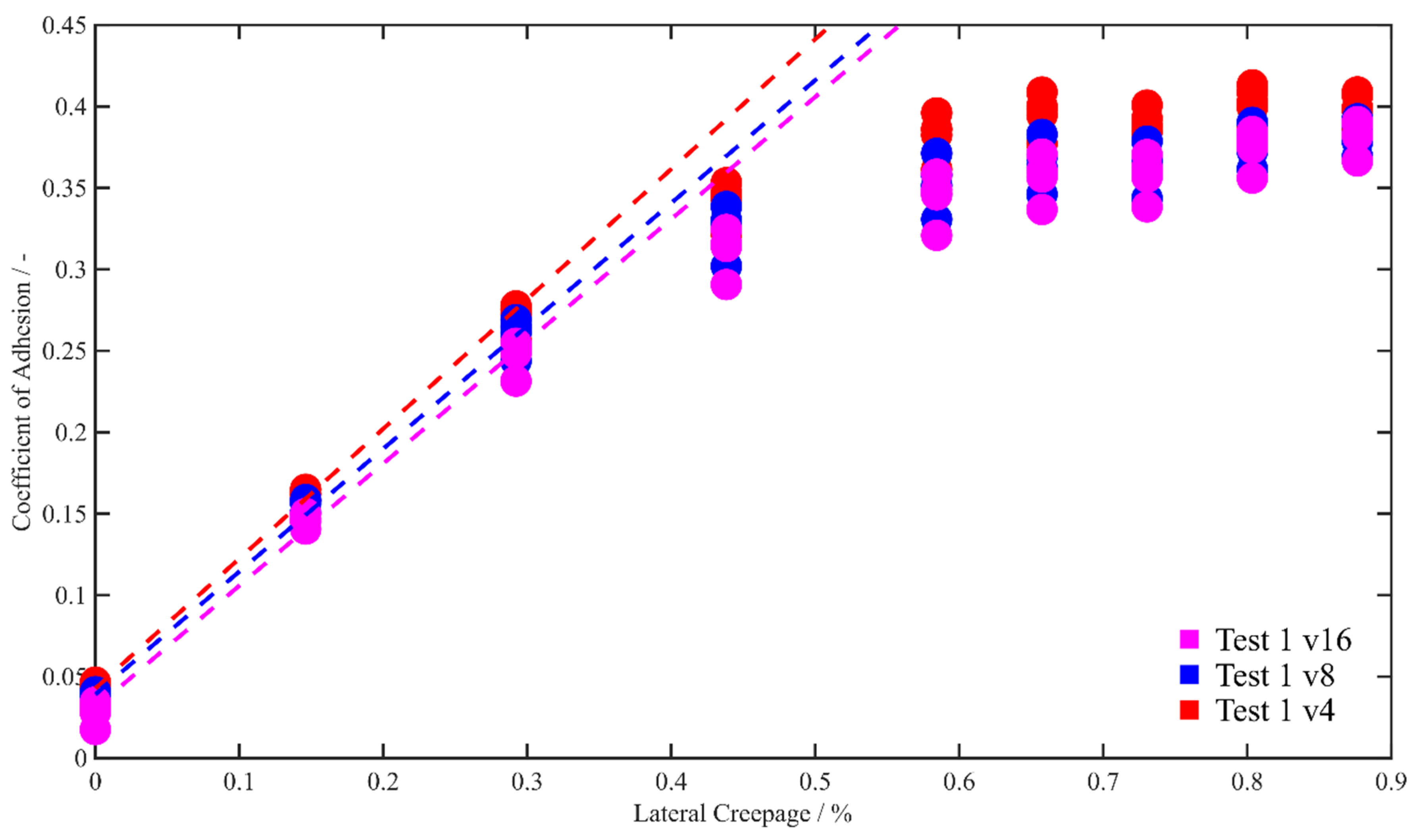 Lubricants 13 00287 g010