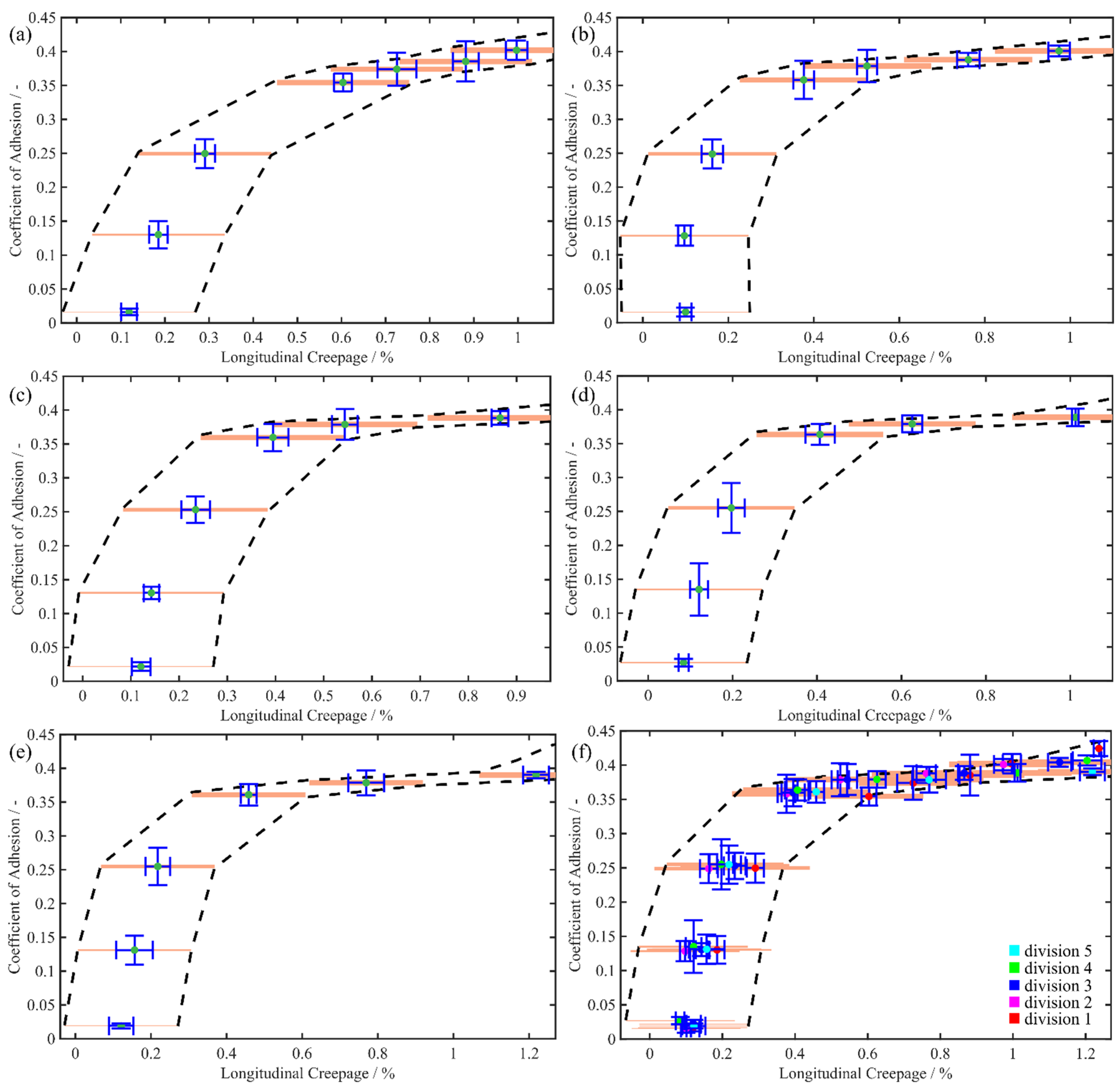 Lubricants 13 00287 g012