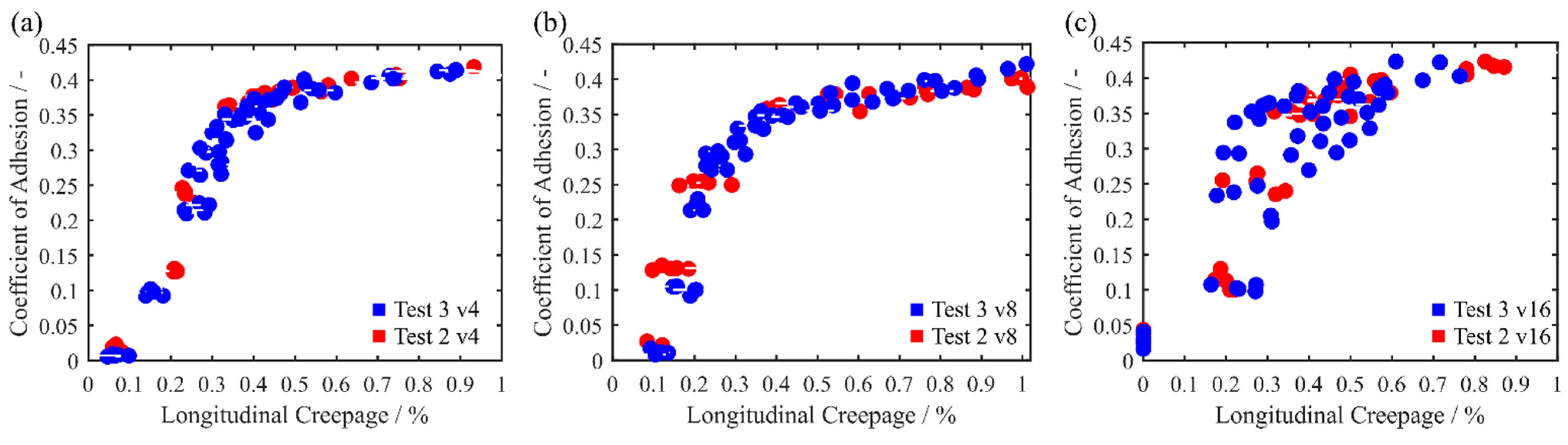 Lubricants 13 00287 g013