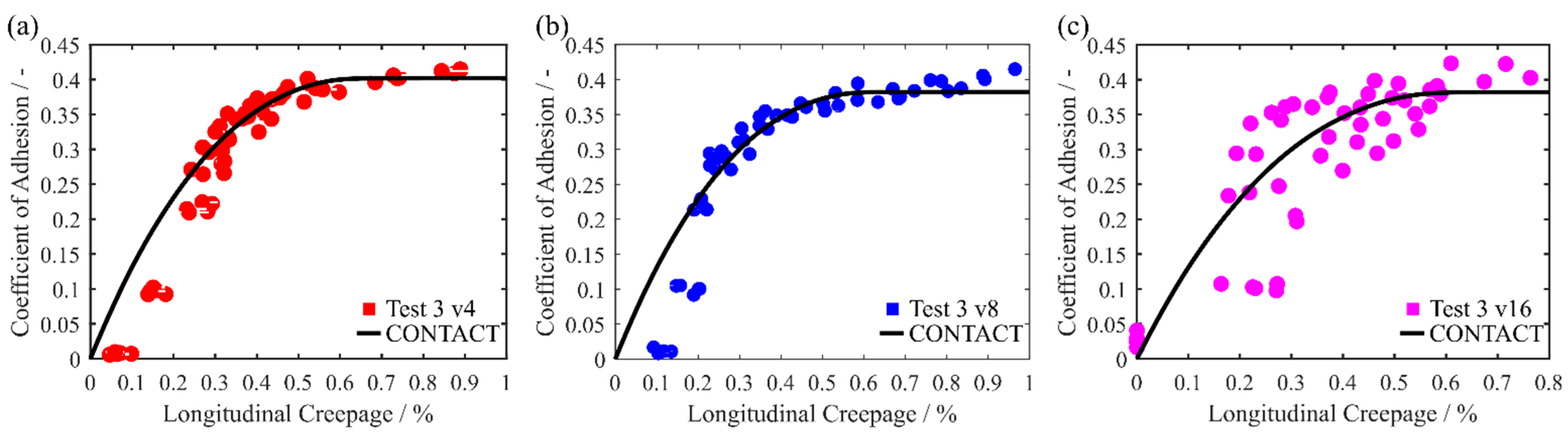 Lubricants 13 00287 g016
