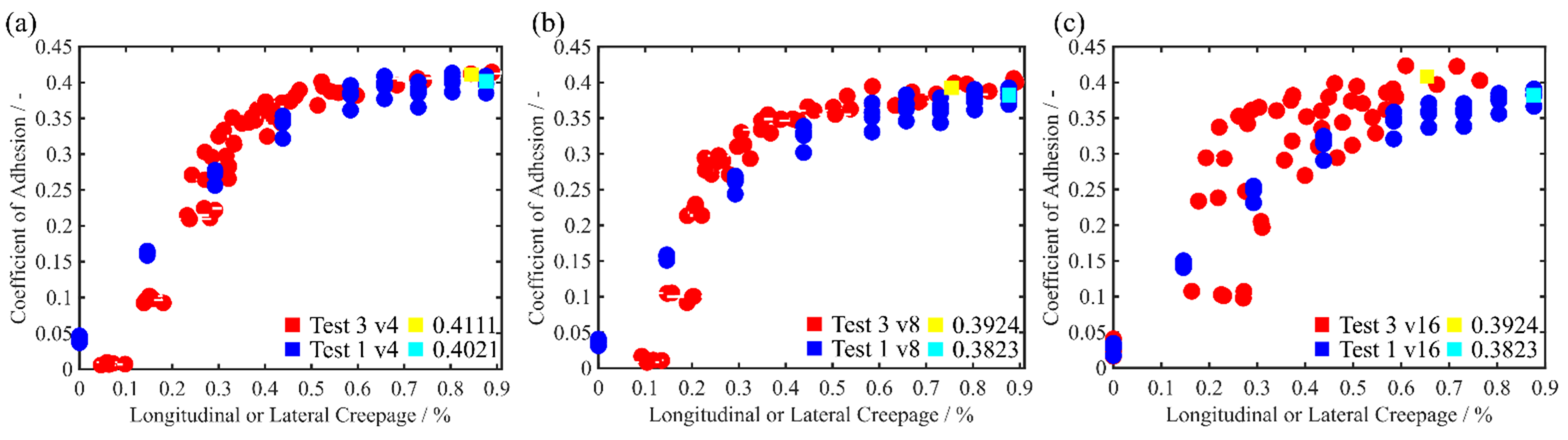 Lubricants 13 00287 g018