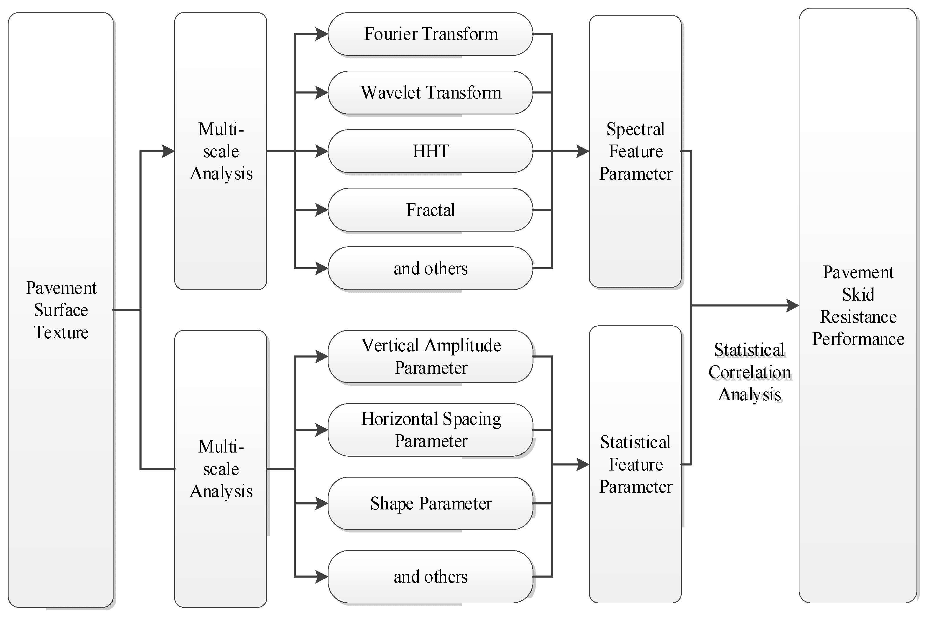 Lubricants 13 00288 g001