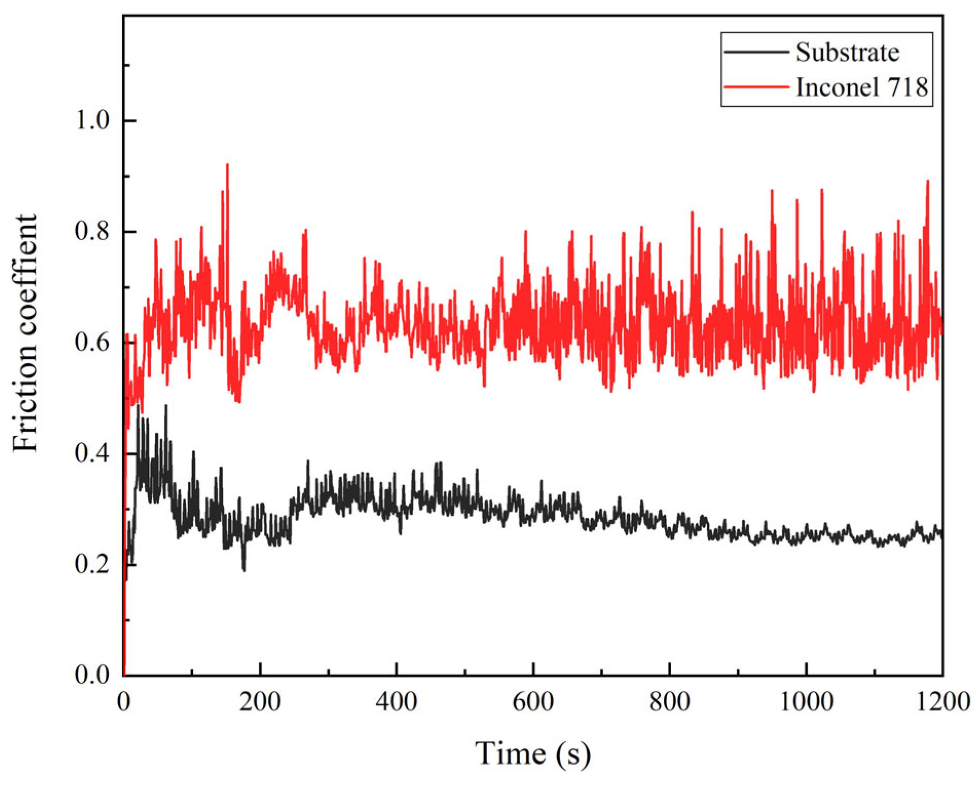 Lubricants 13 00289 g010