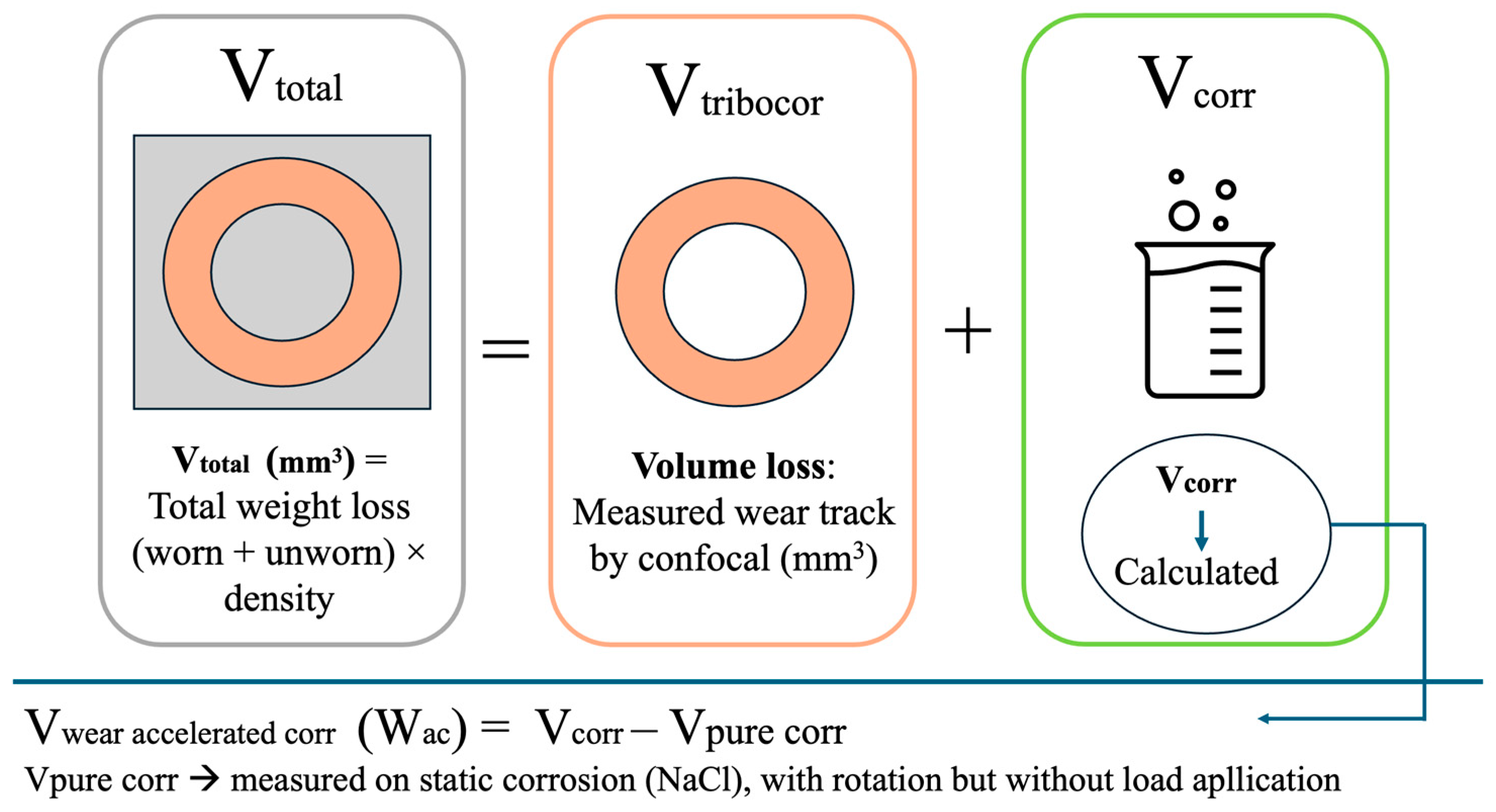 Lubricants 13 00290 g001