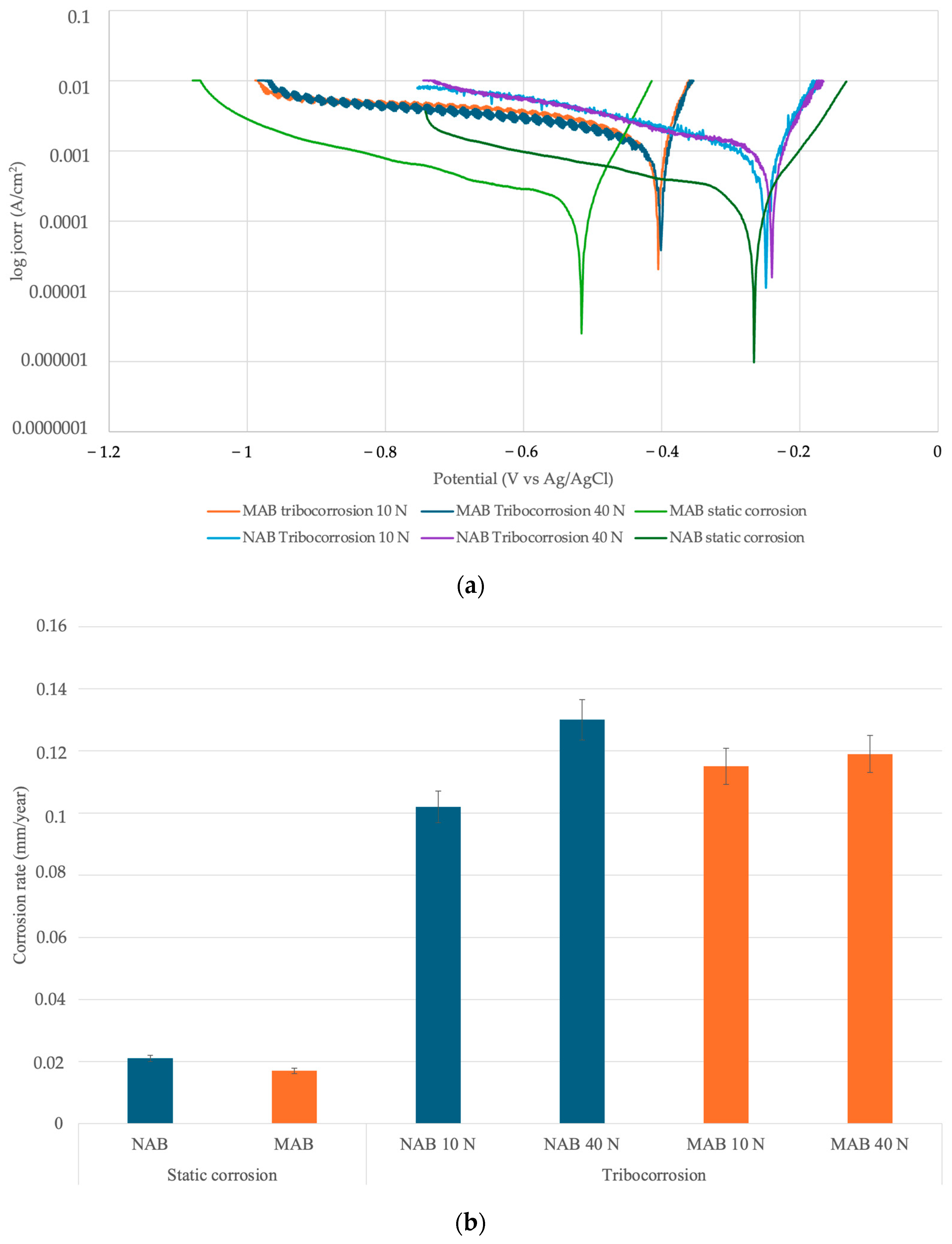 Lubricants 13 00290 g006