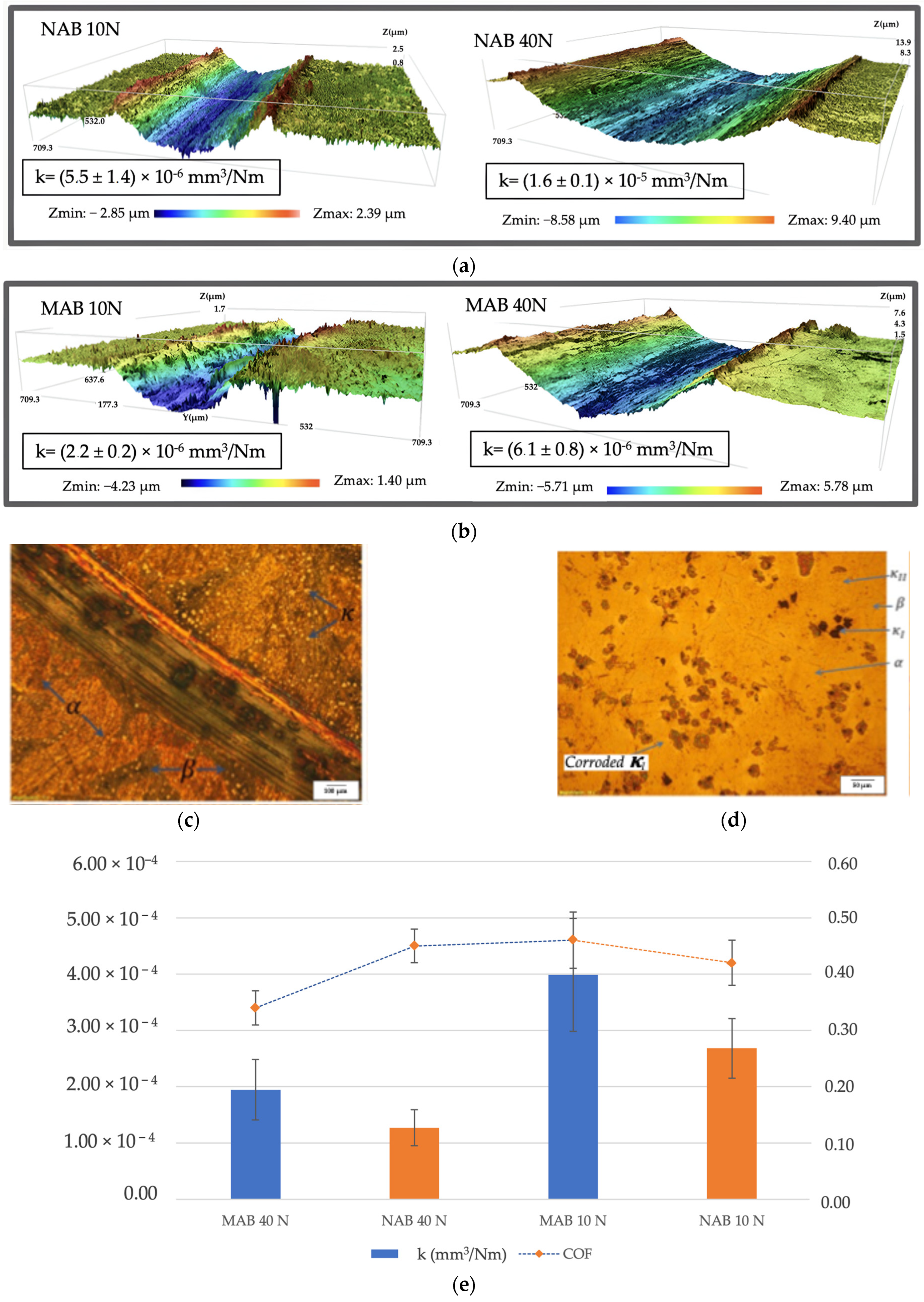 Lubricants 13 00290 g008