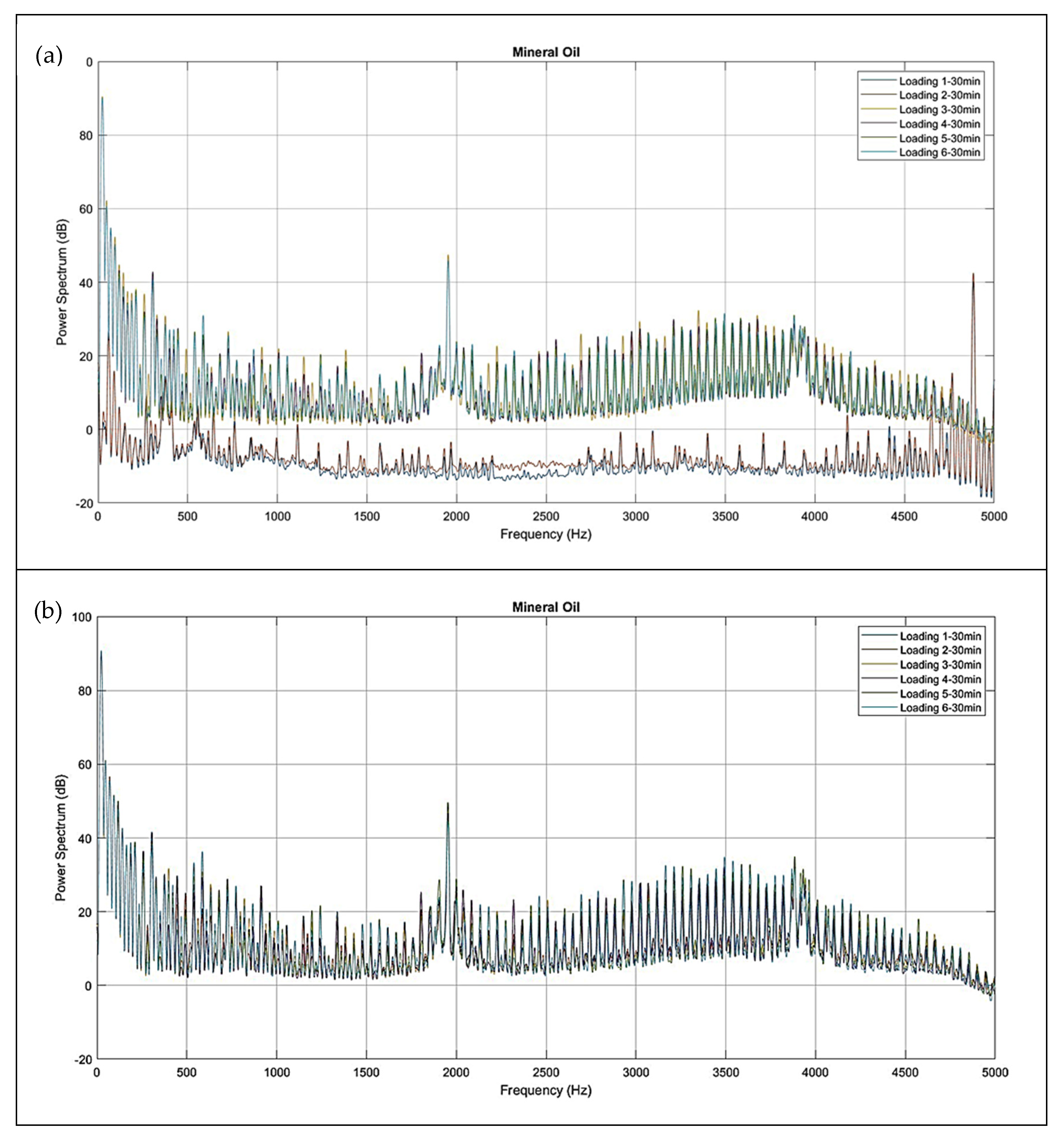 Lubricants 13 00292 g011a