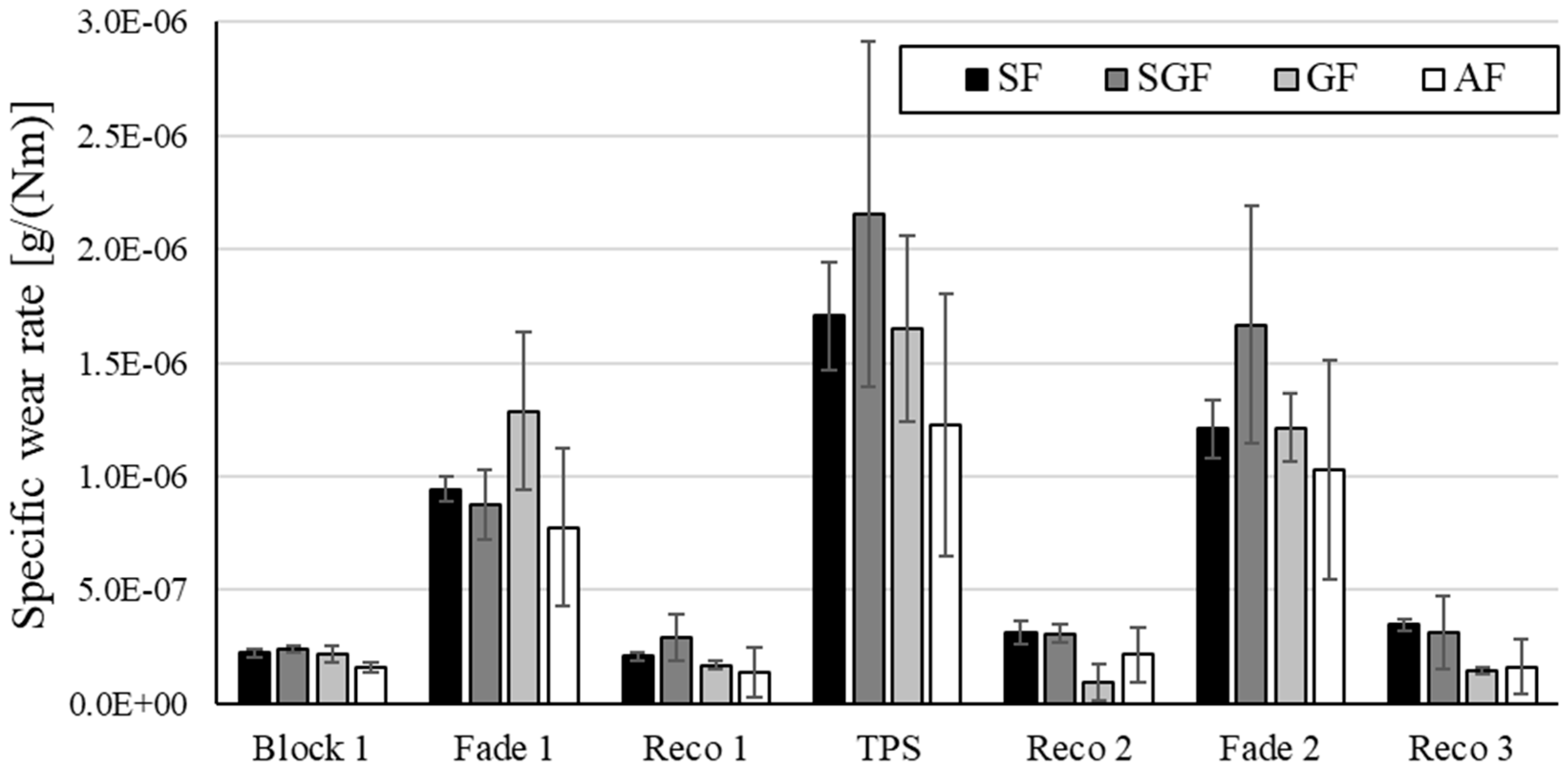 Lubricants 13 00295 g003
