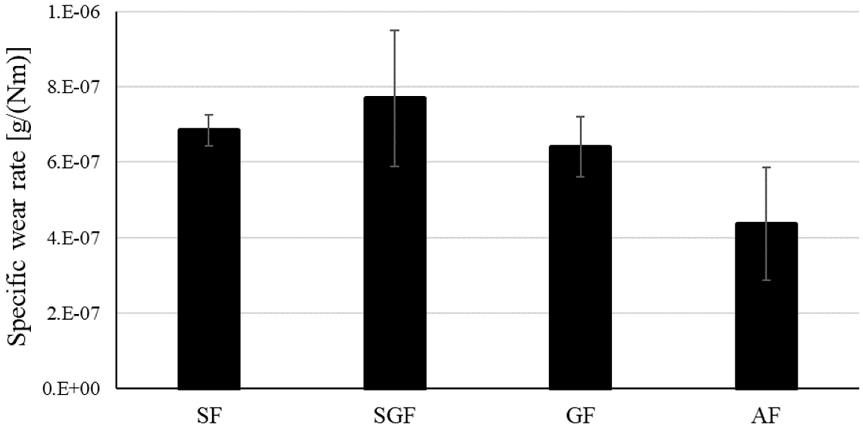 Lubricants 13 00295 g004