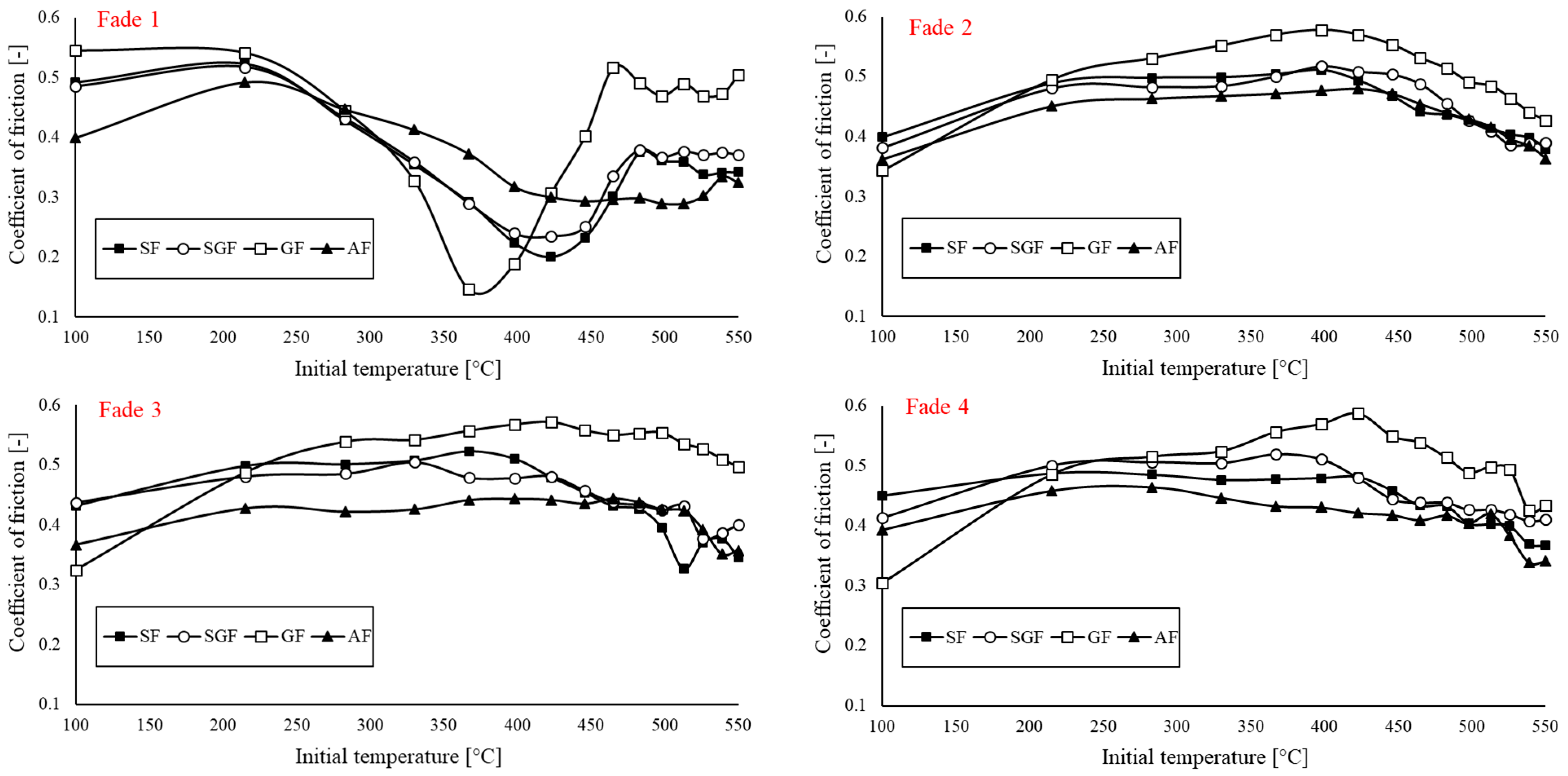 Lubricants 13 00295 g008
