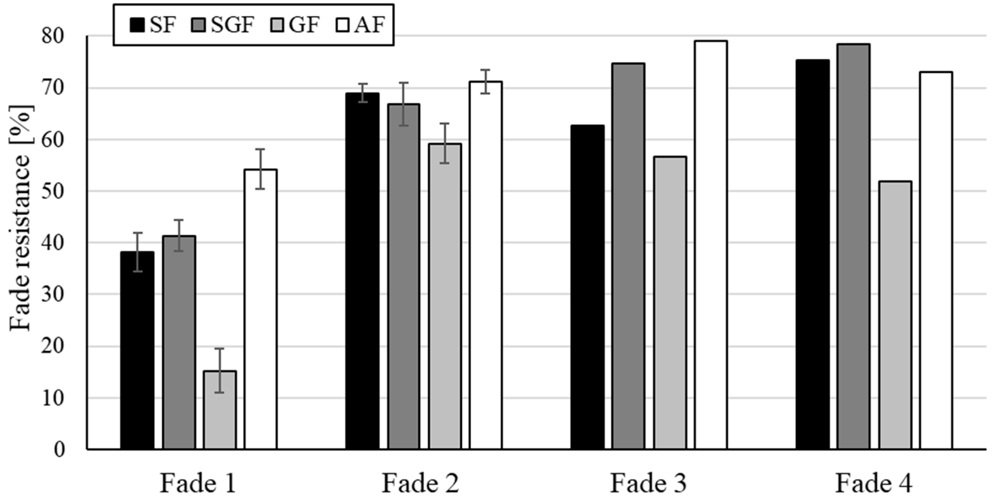 Lubricants 13 00295 g009