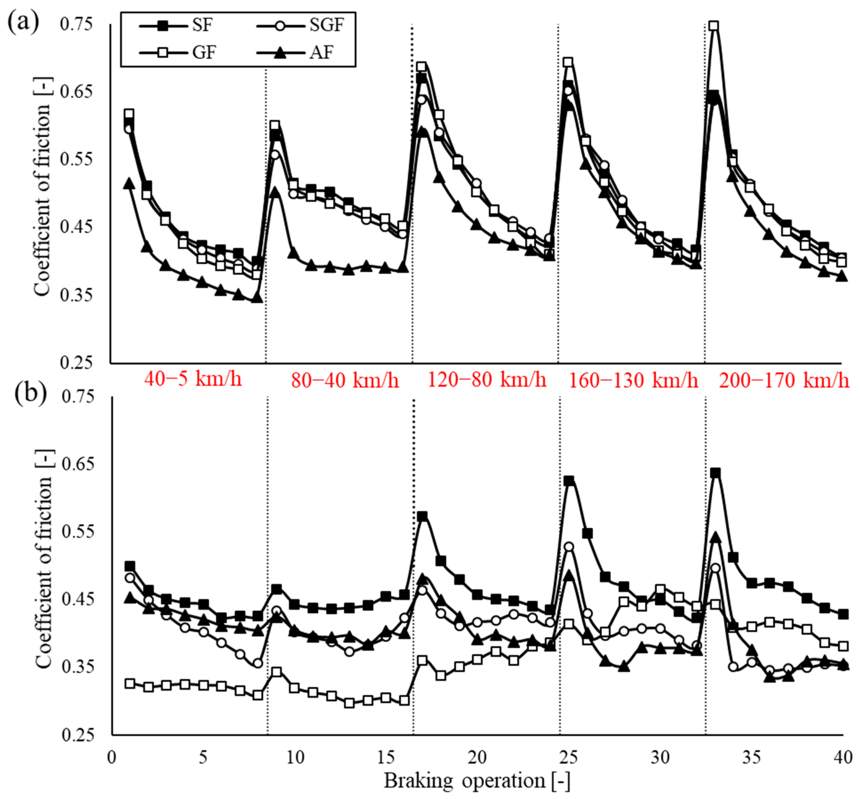 Lubricants 13 00295 g010
