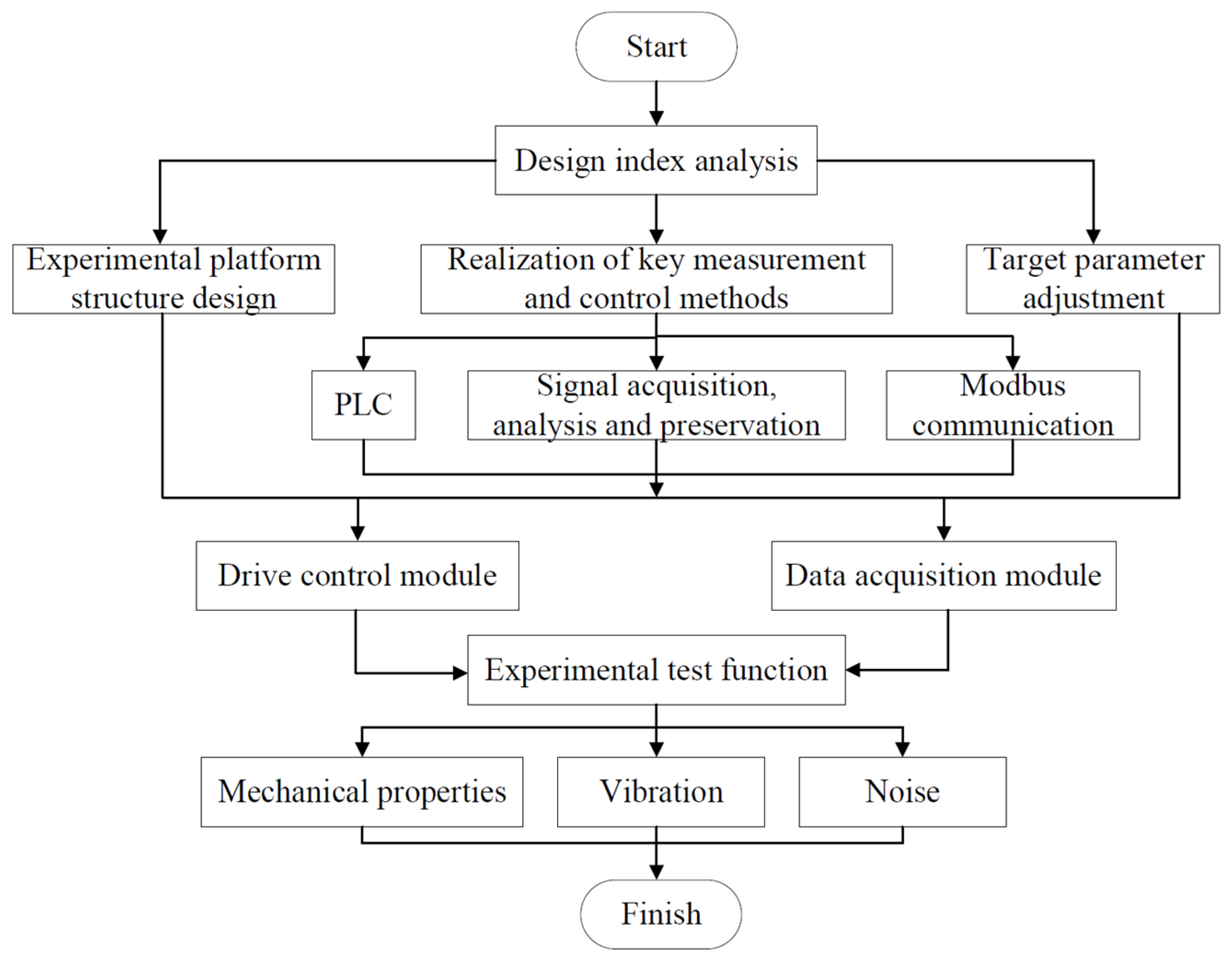 Lubricants 13 00296 g001
