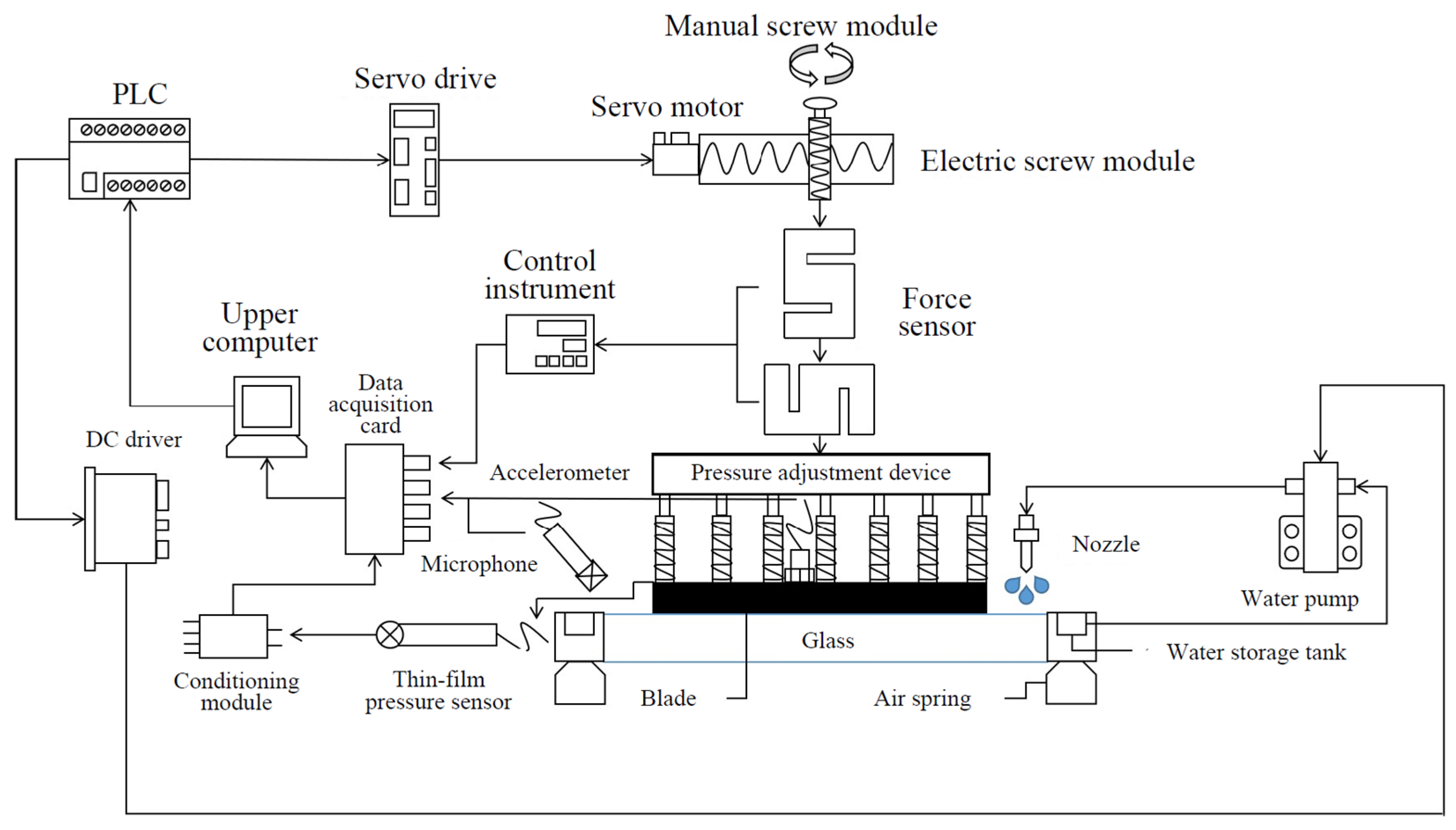 Lubricants 13 00296 g003