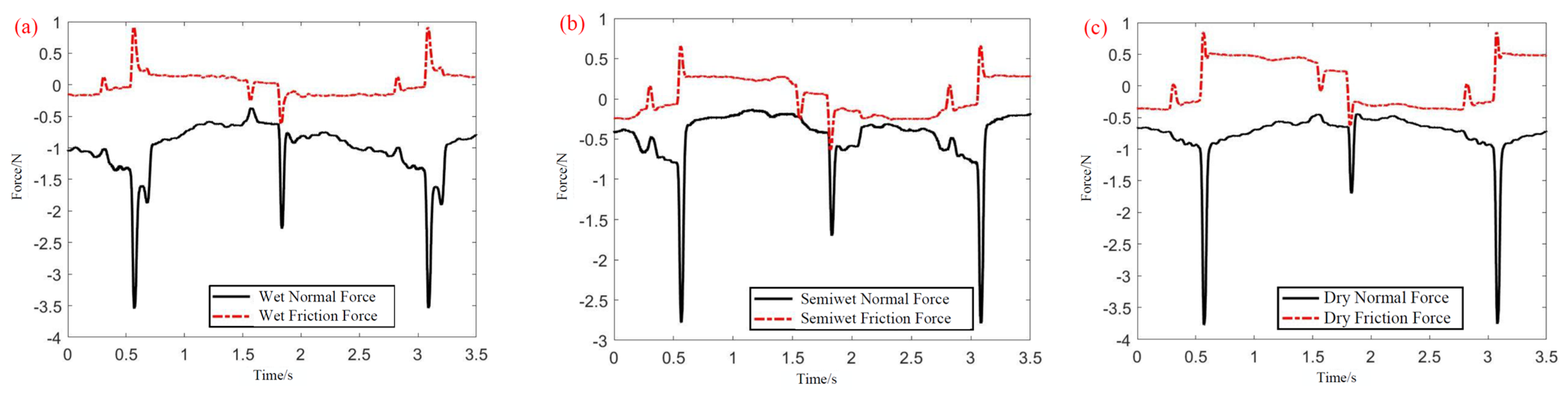 Lubricants 13 00296 g023