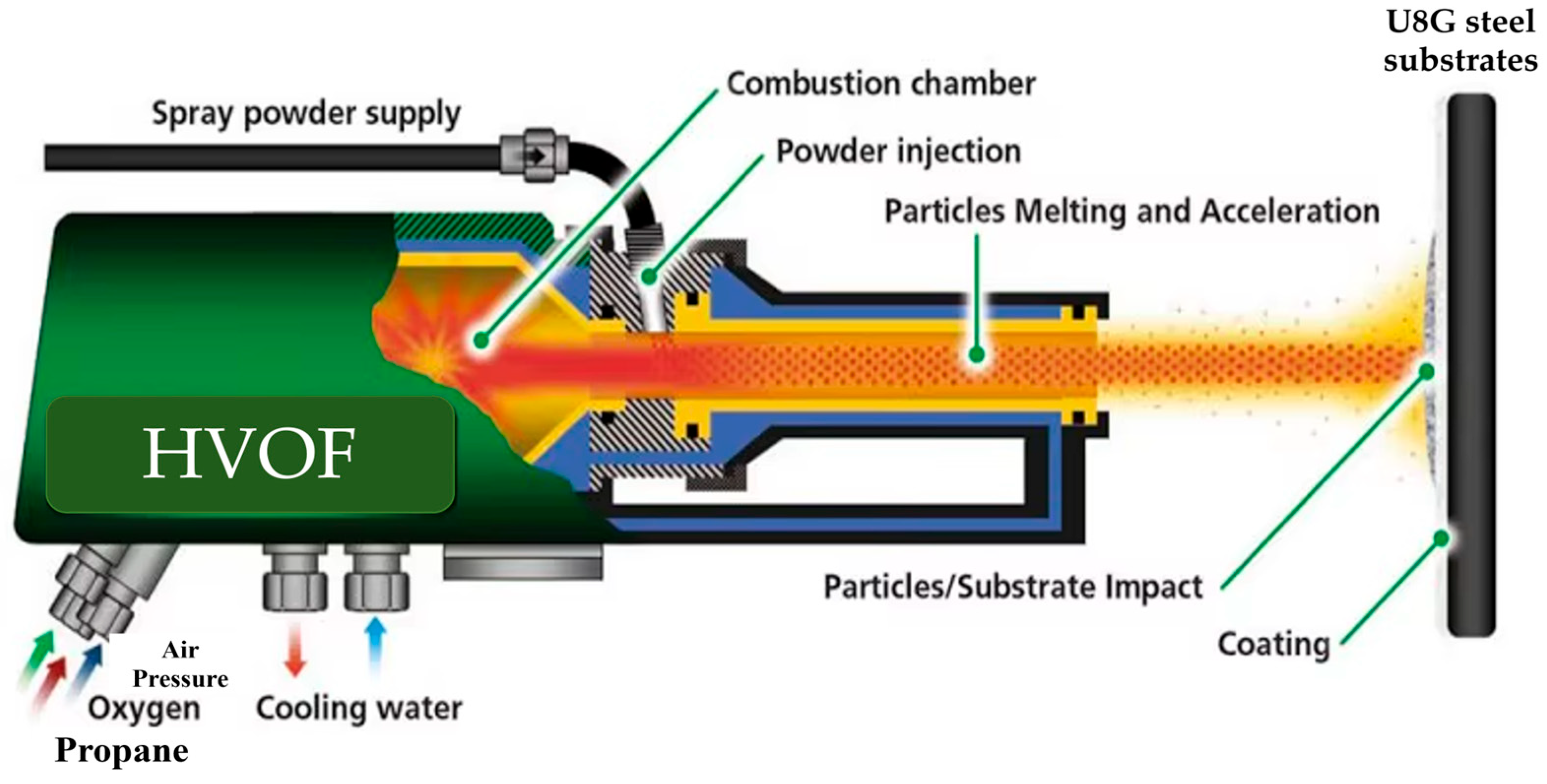 Lubricants 13 00297 g001