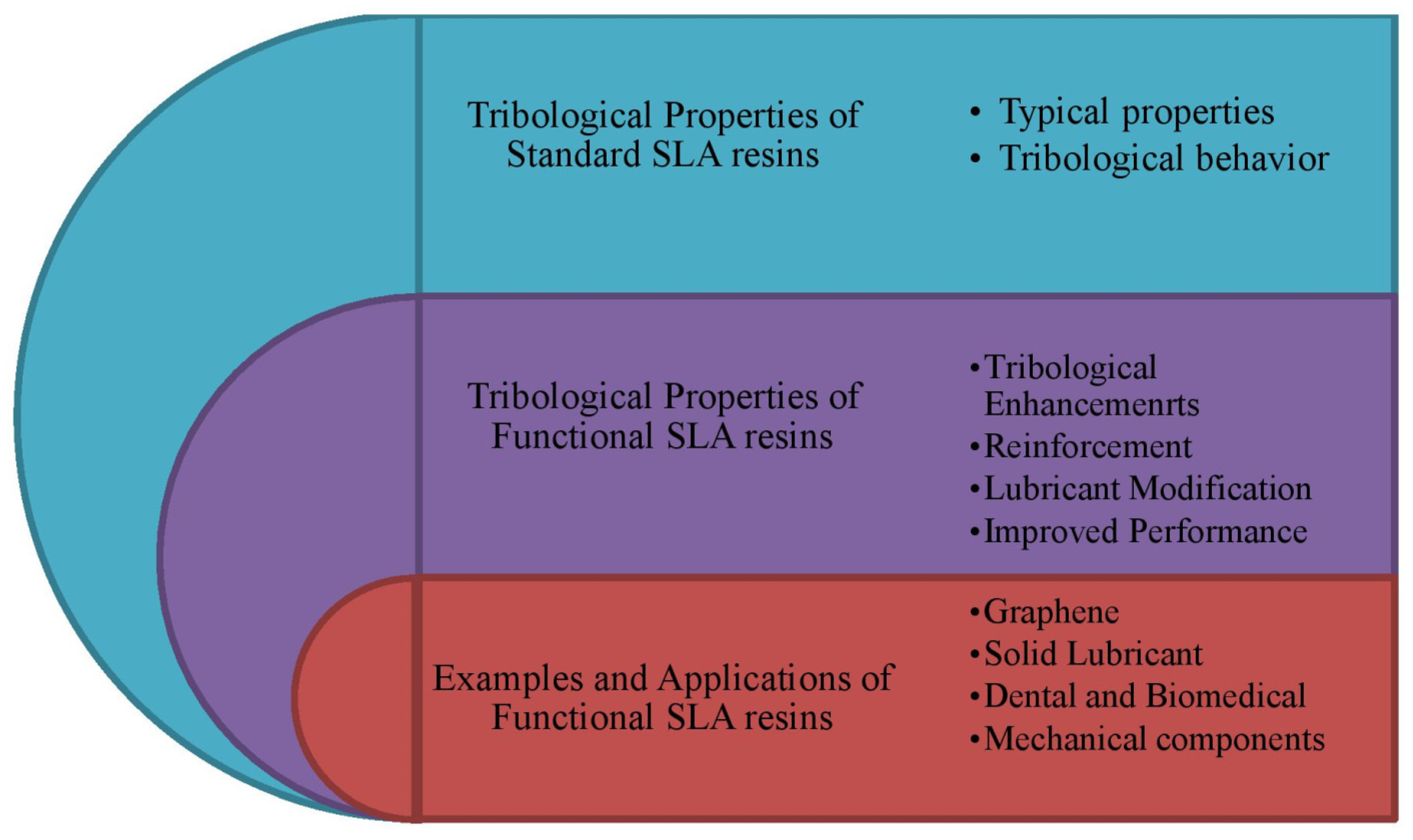 Lubricants 13 00298 g005