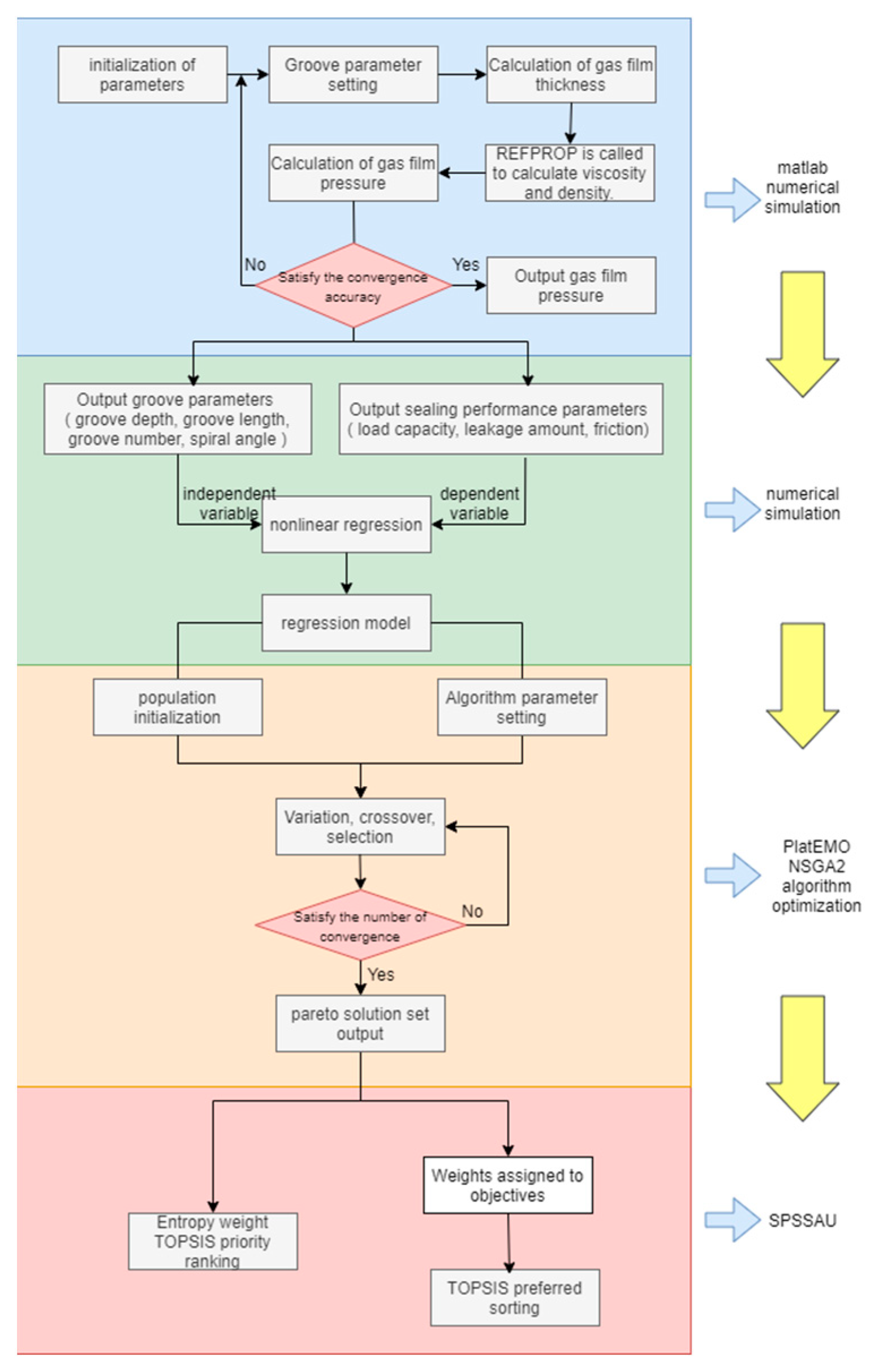 Lubricants 13 00299 g002