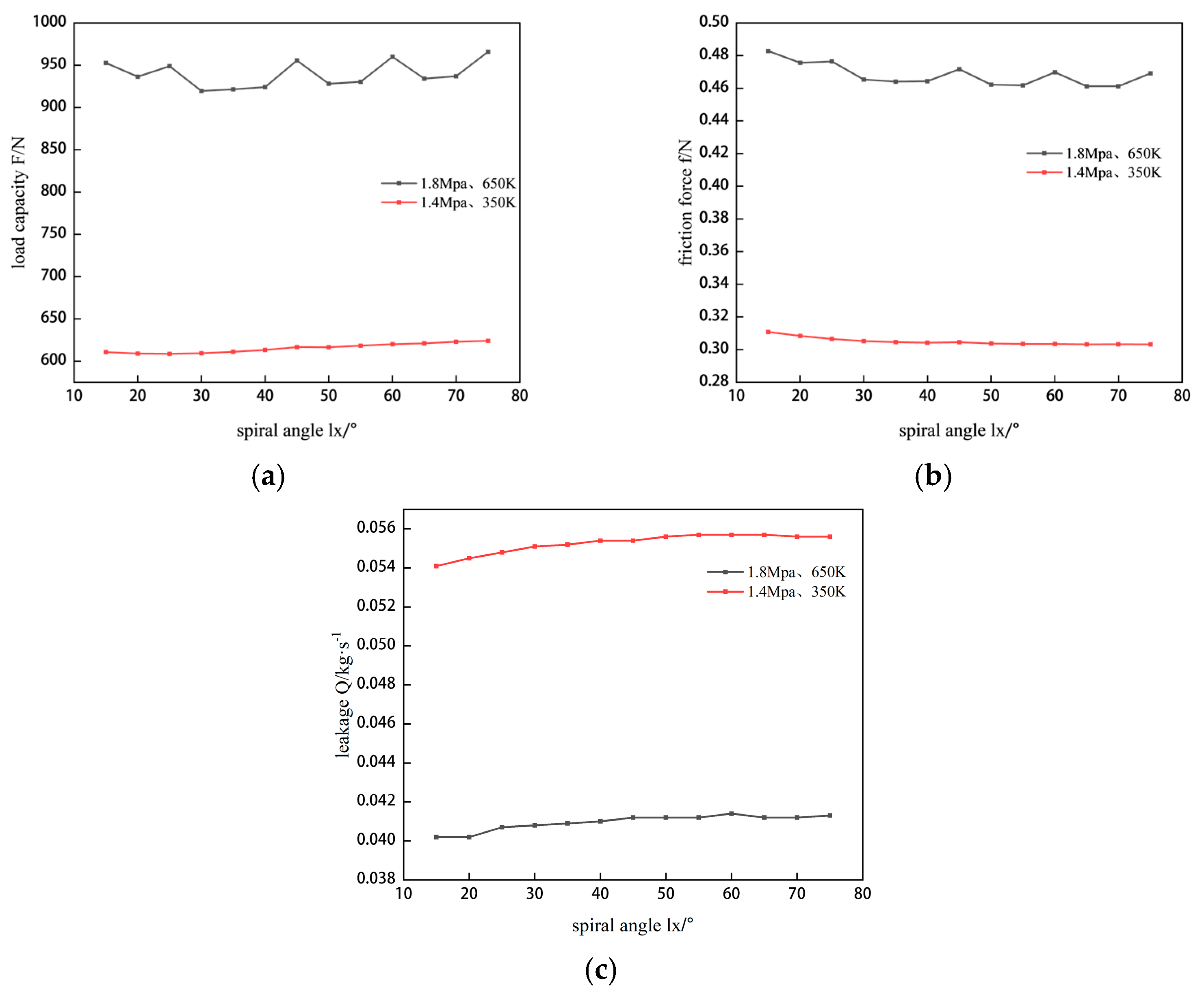 Lubricants 13 00299 g007