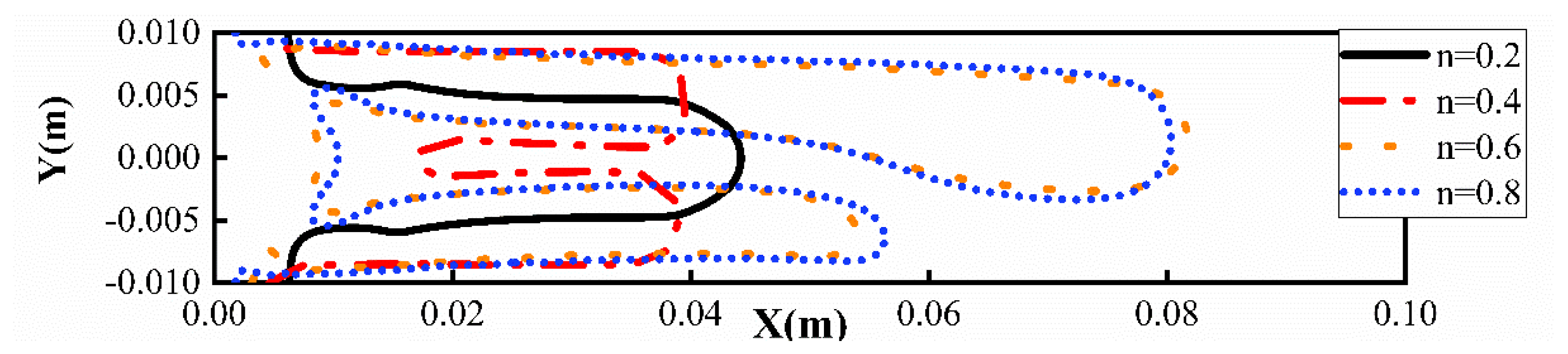 Lubricants 13 00300 g008