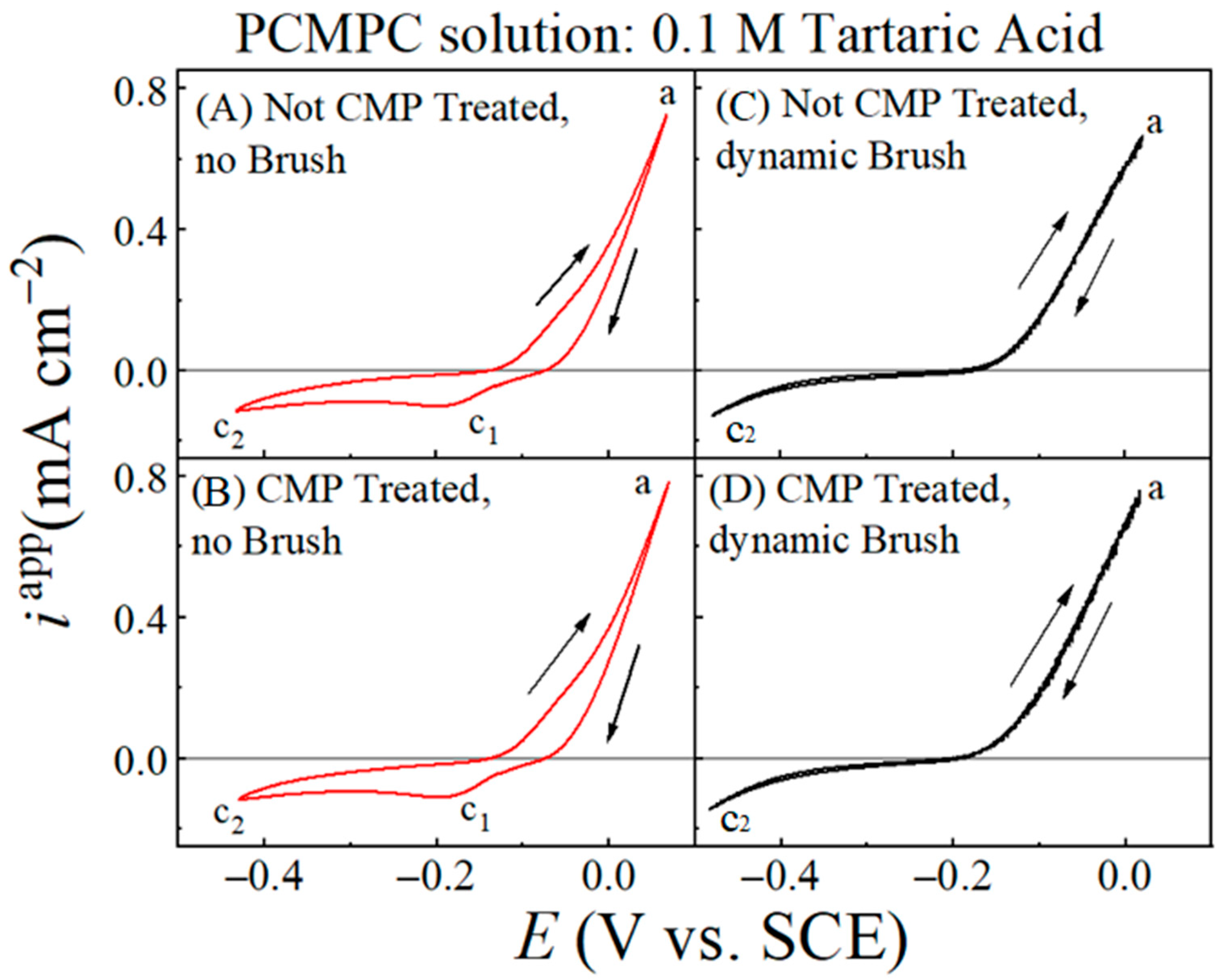 Lubricants 13 00301 g003