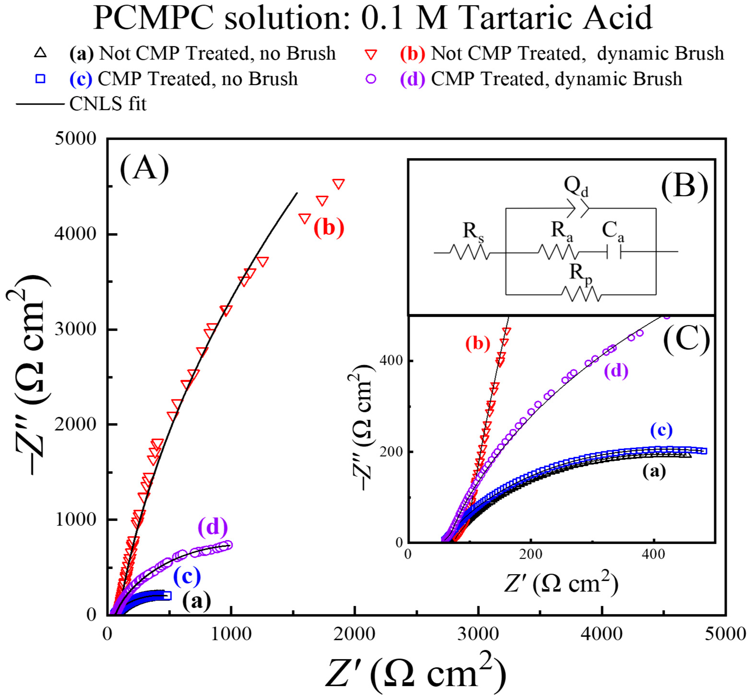 Lubricants 13 00301 g007
