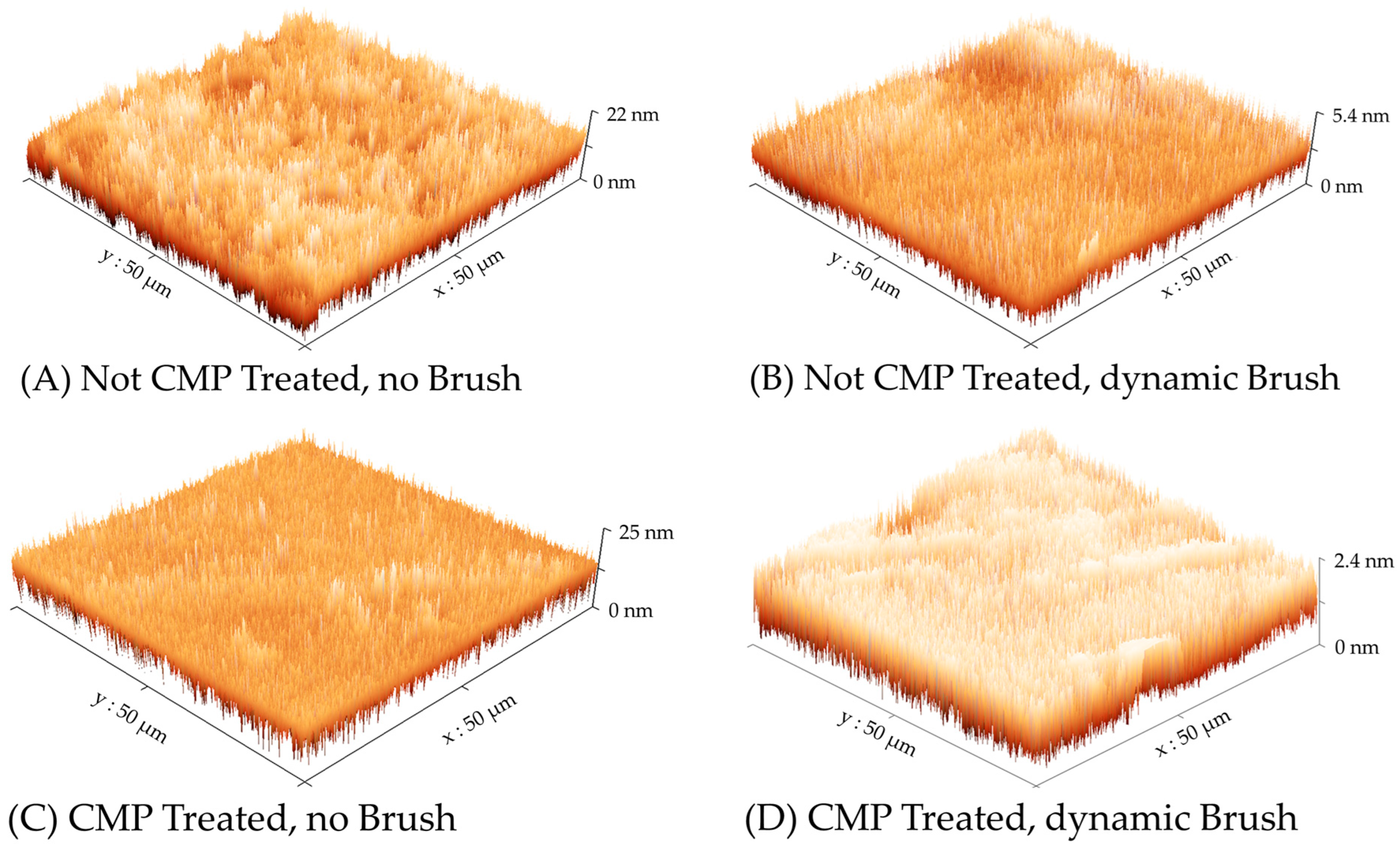 Lubricants 13 00301 g008