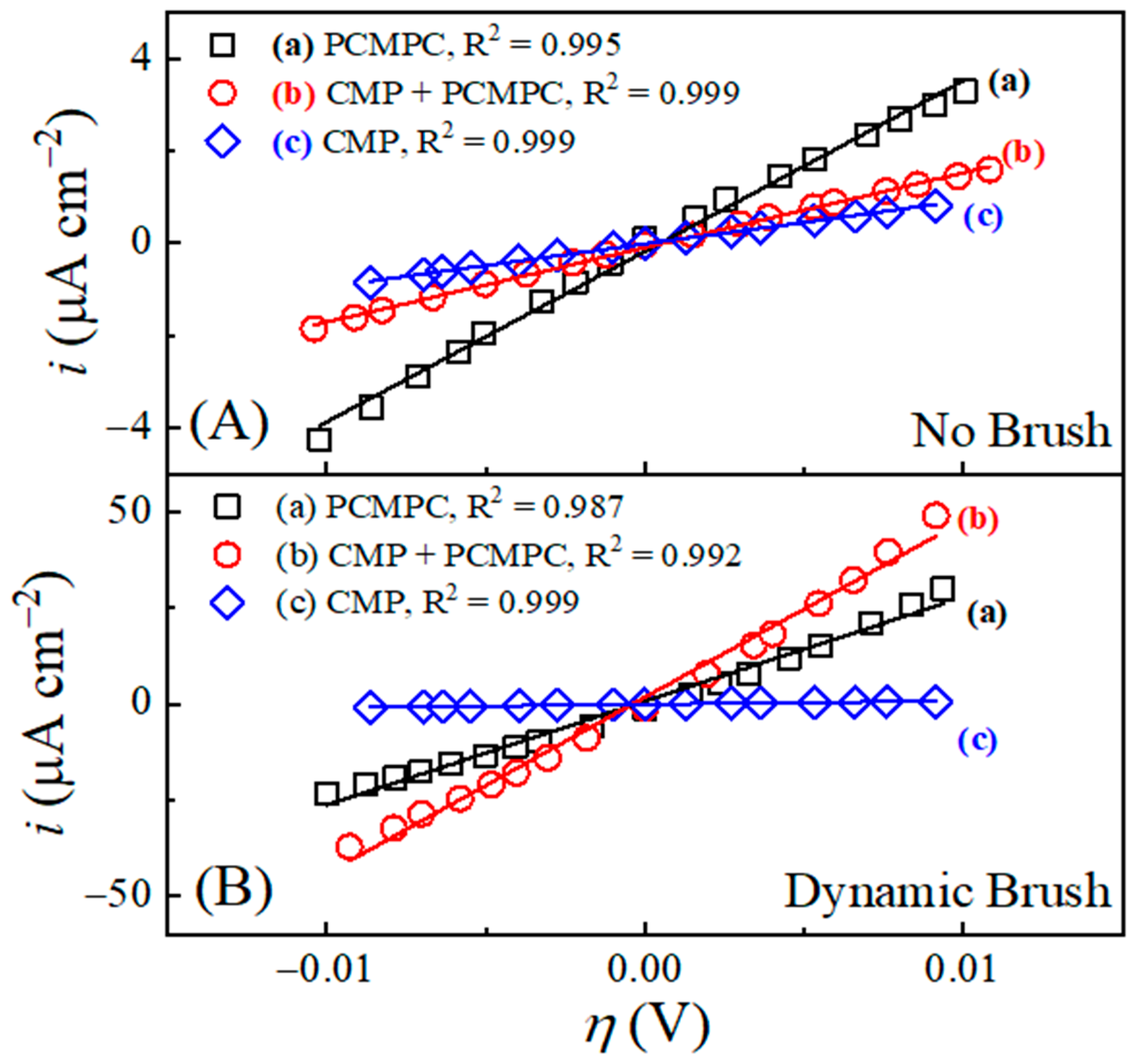 Lubricants 13 00301 g009