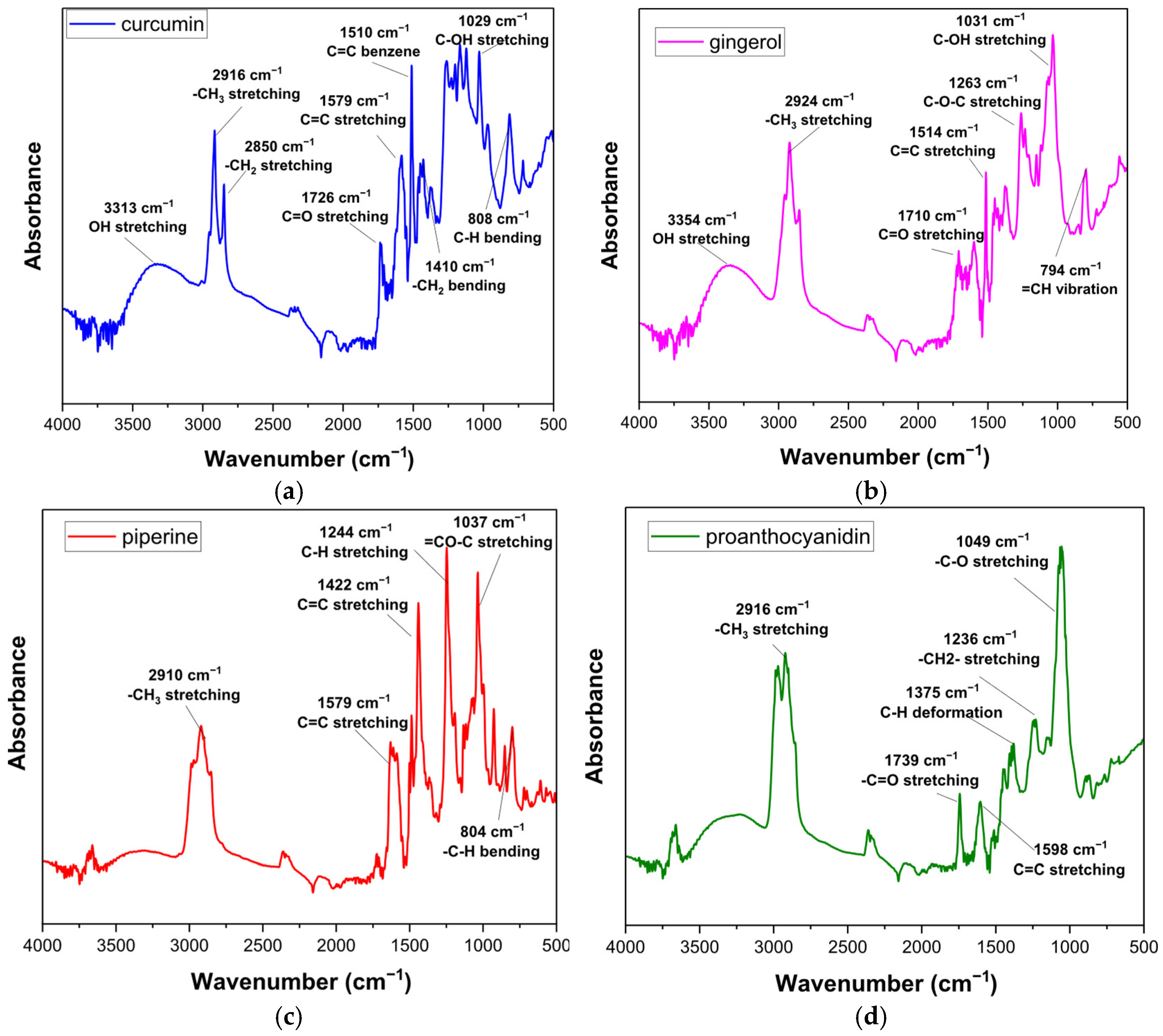 Lubricants 13 00302 g003