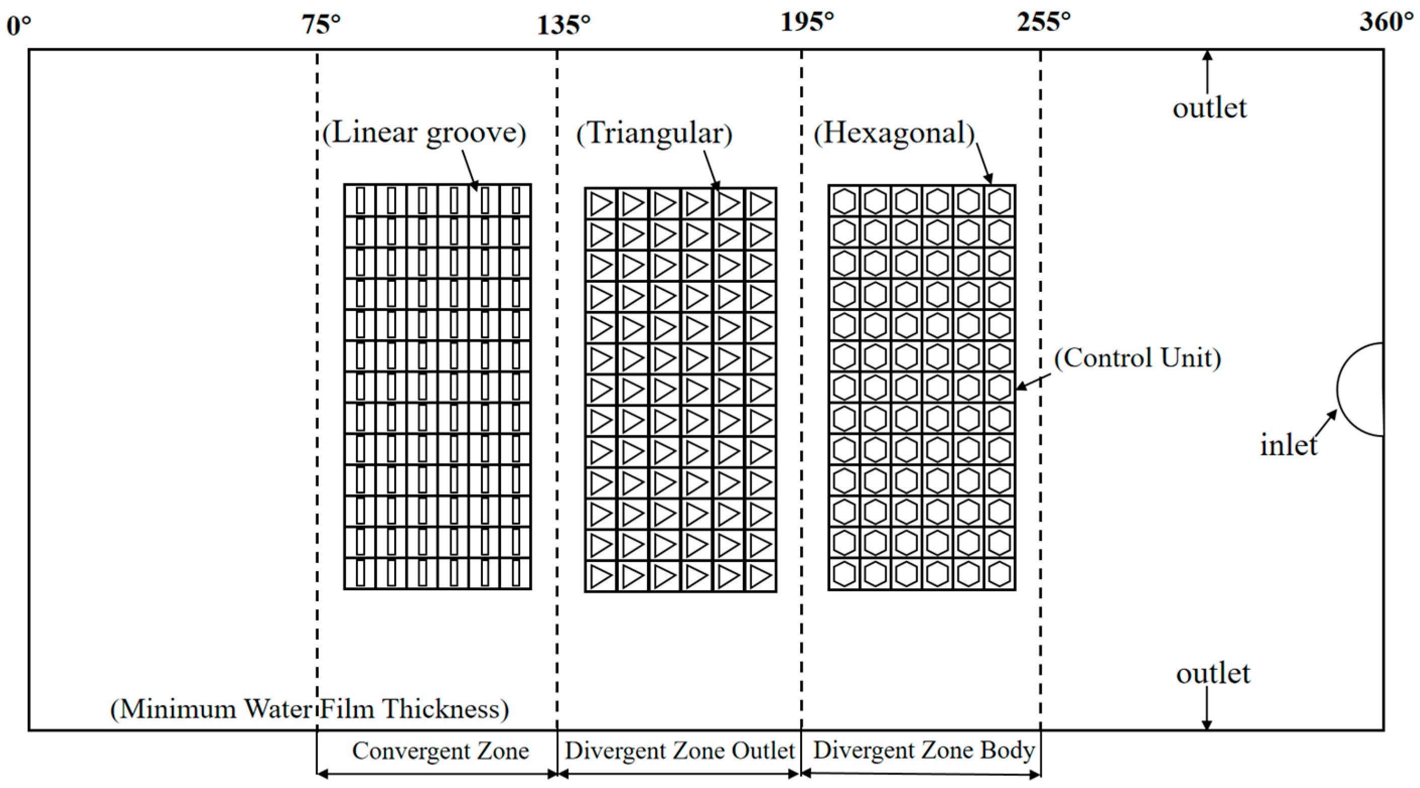 Lubricants 13 00305 g003