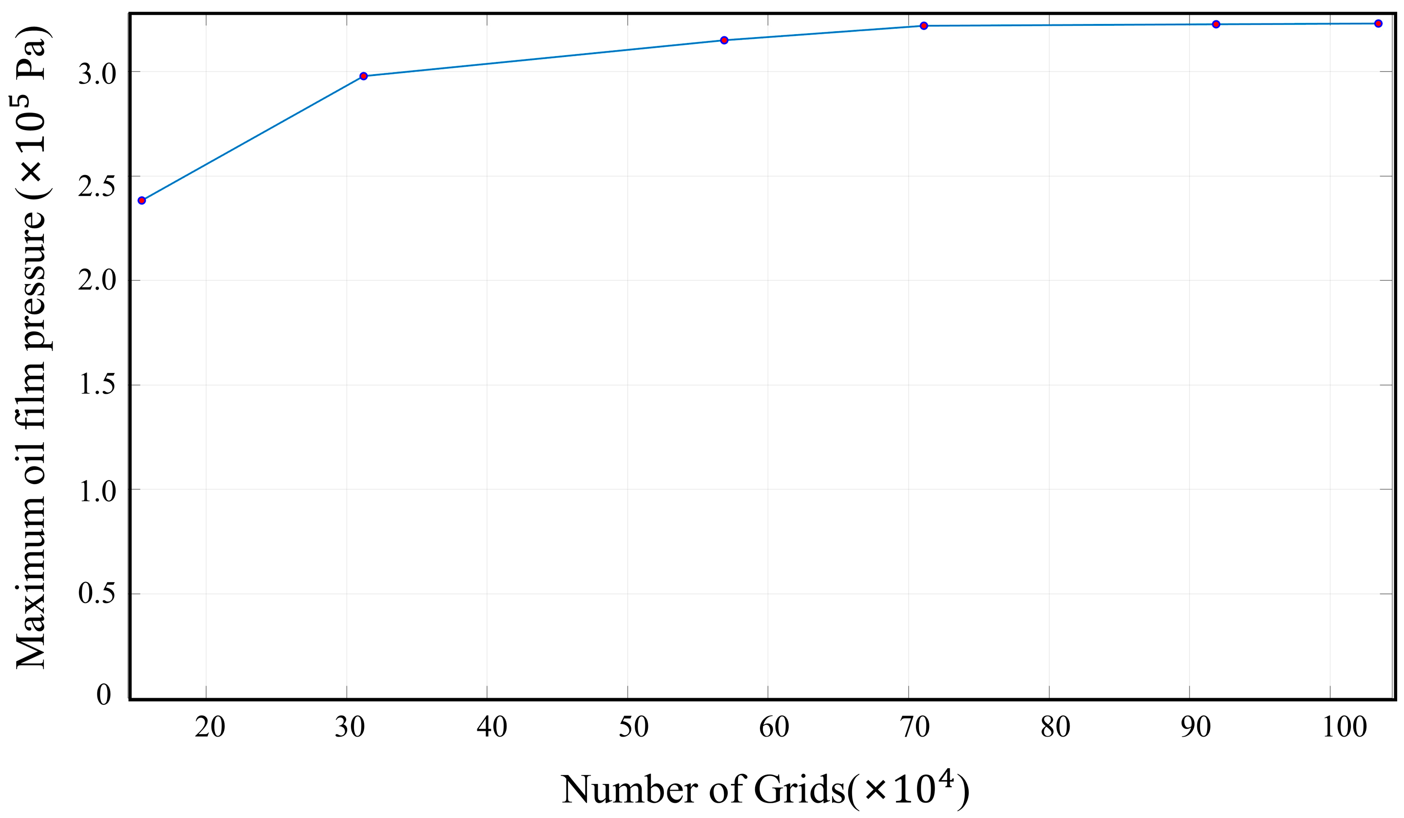Lubricants 13 00305 g007