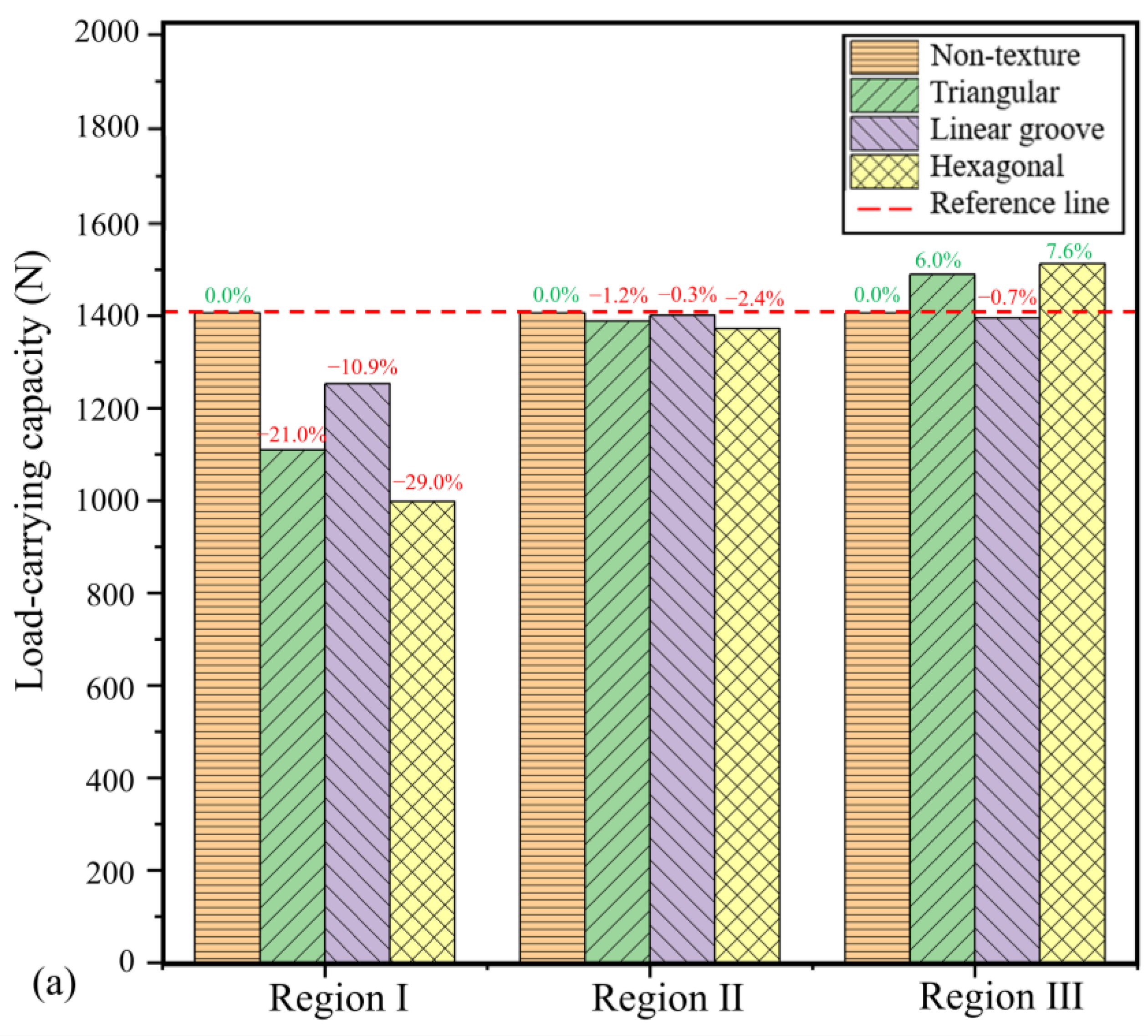 Lubricants 13 00305 g009a