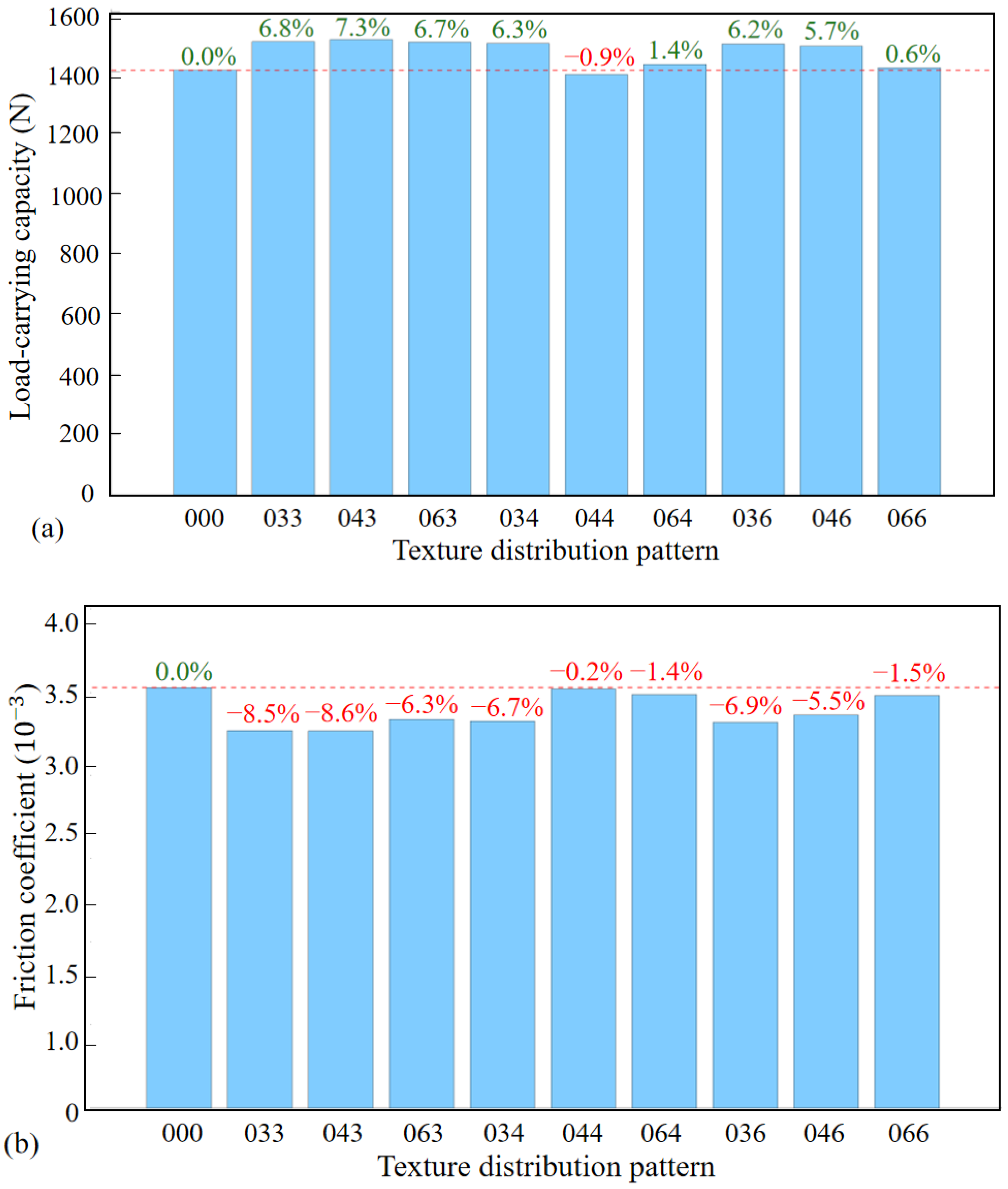 Lubricants 13 00305 g018