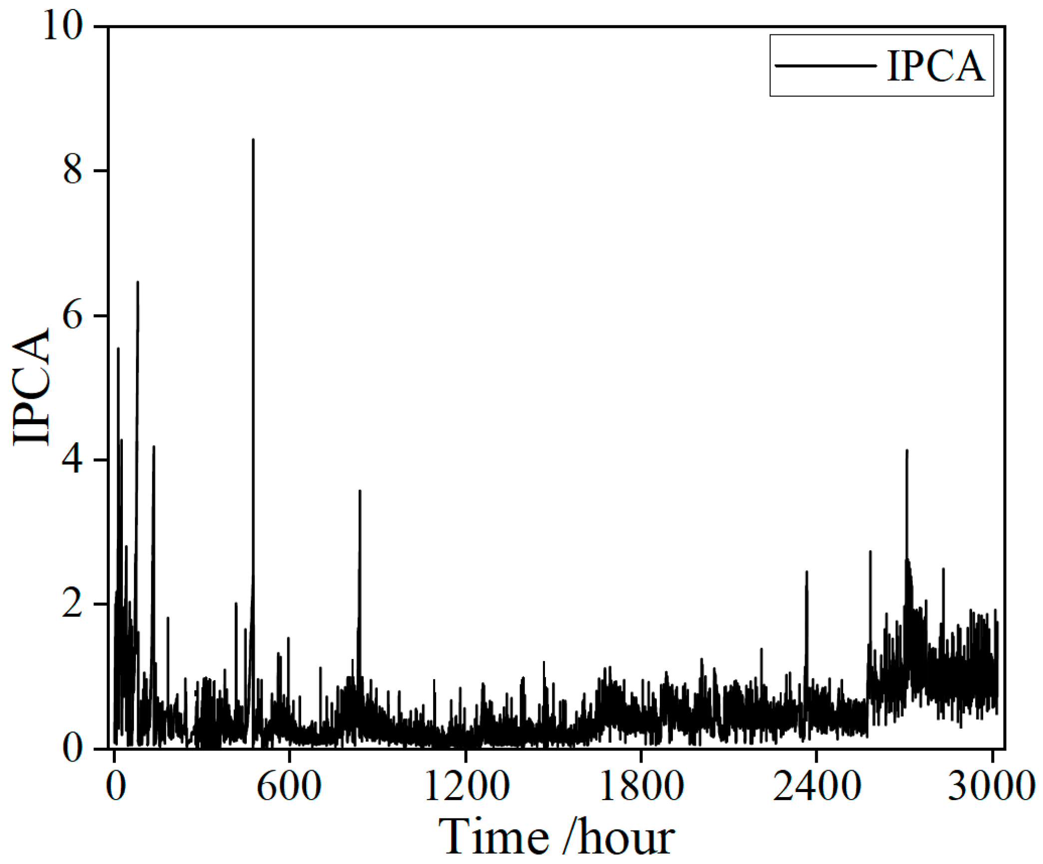 Lubricants 13 00306 g003