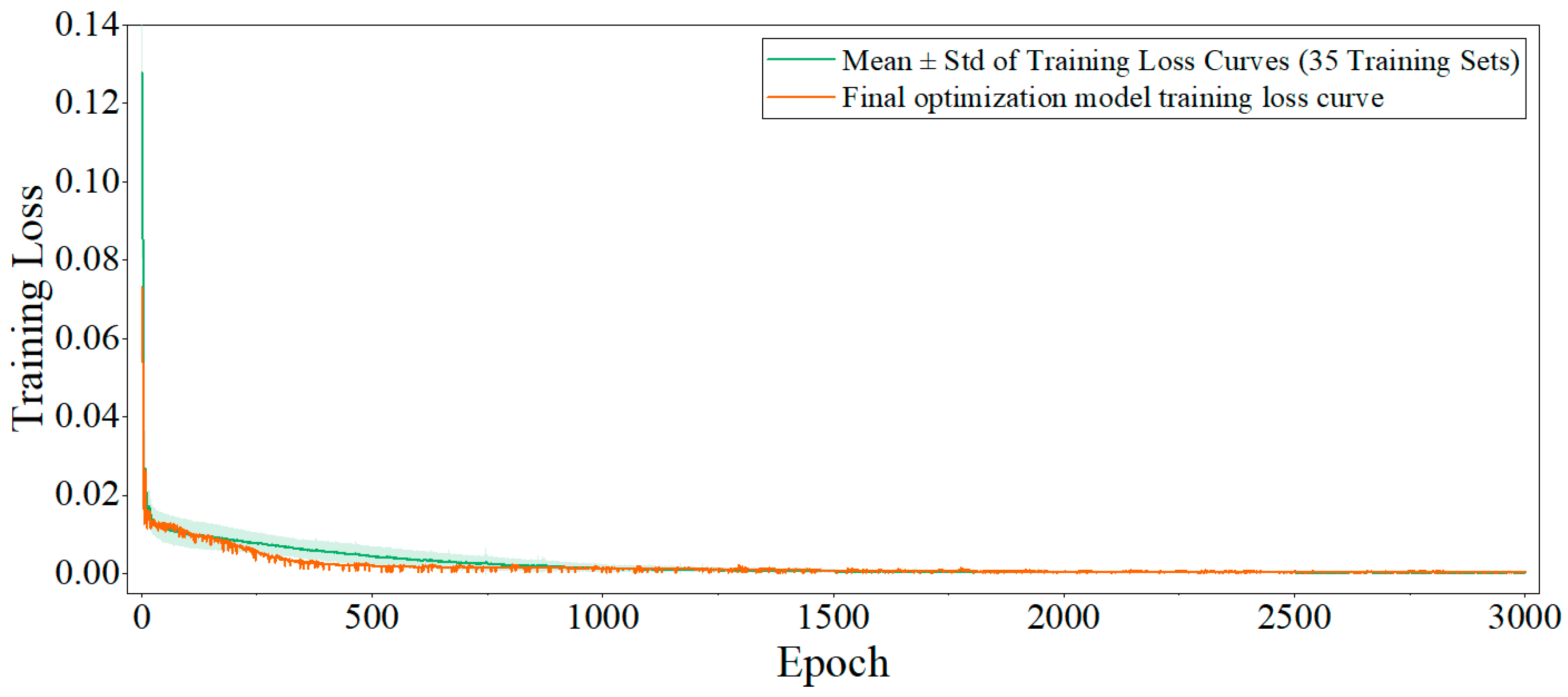 Lubricants 13 00306 g007