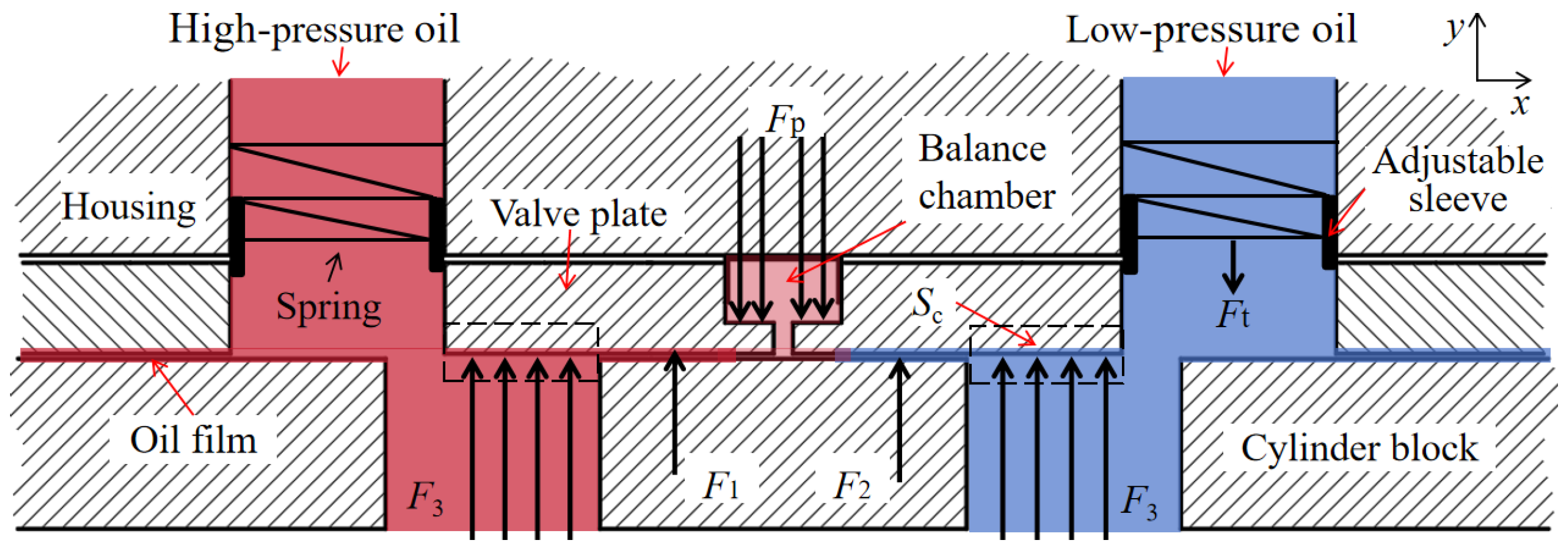 Lubricants 13 00307 g002