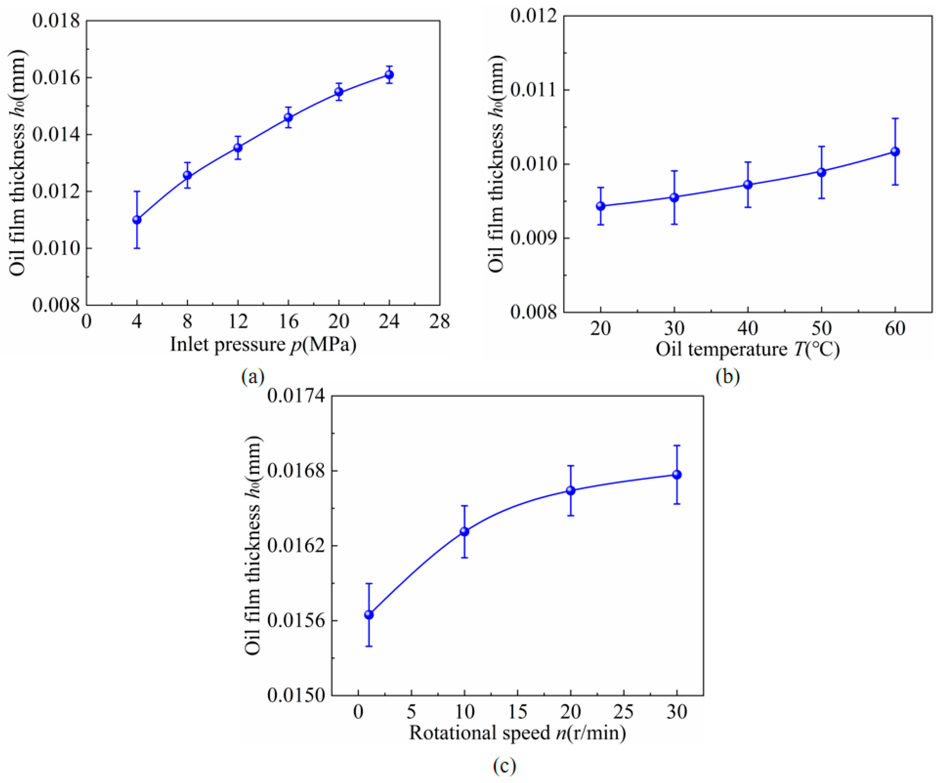 Lubricants 13 00307 g016